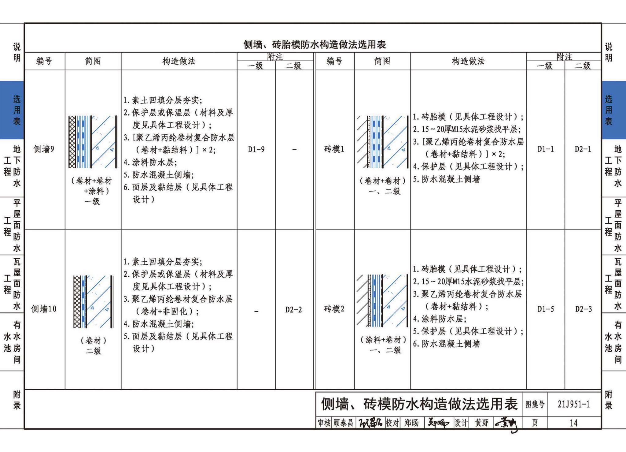 21J951-1--聚乙烯丙纶卷材复合防水构造