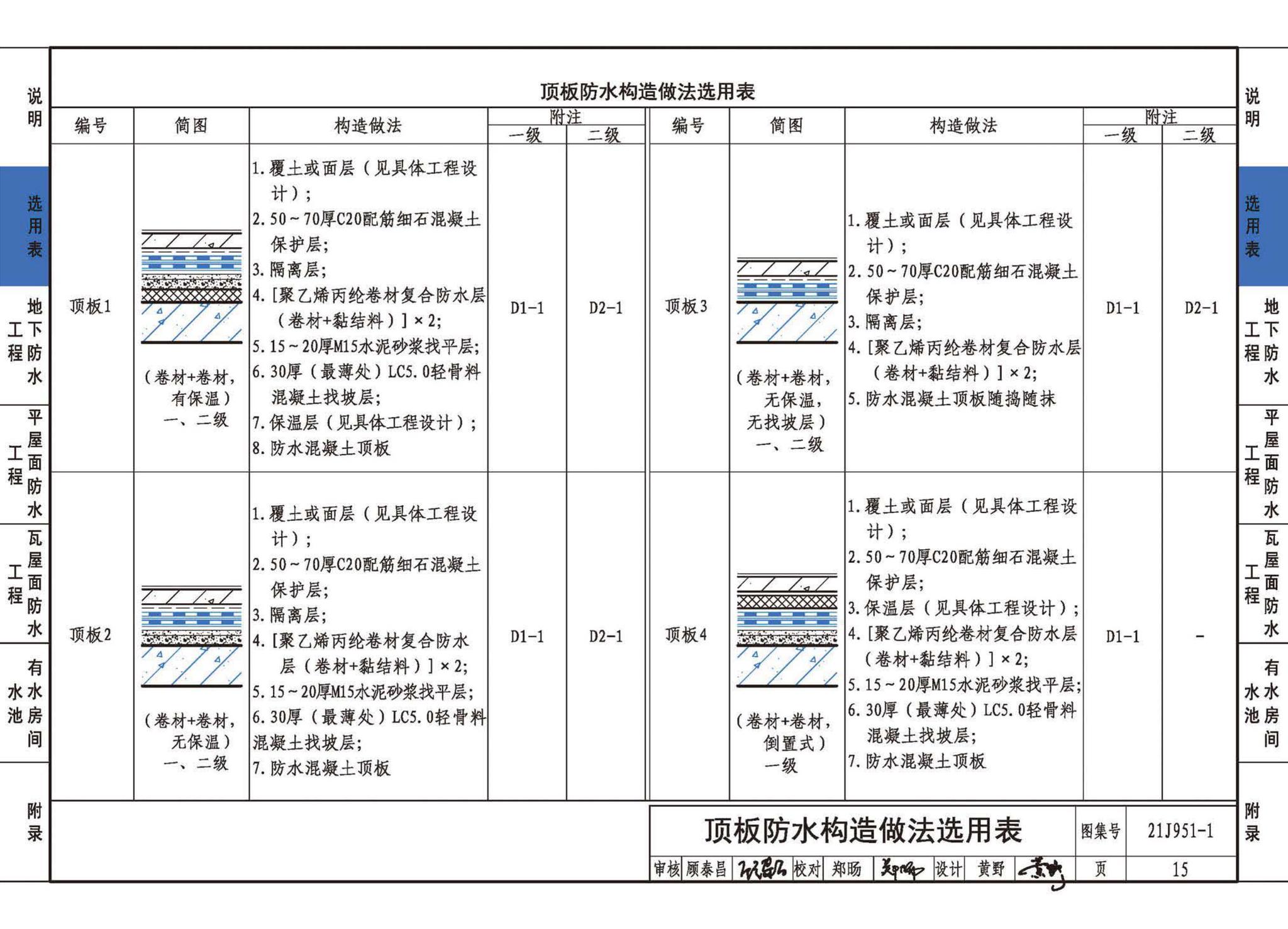 21J951-1--聚乙烯丙纶卷材复合防水构造