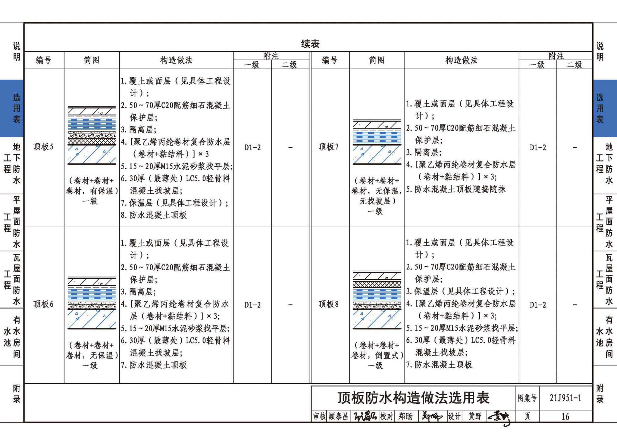 21J951-1--聚乙烯丙纶卷材复合防水构造