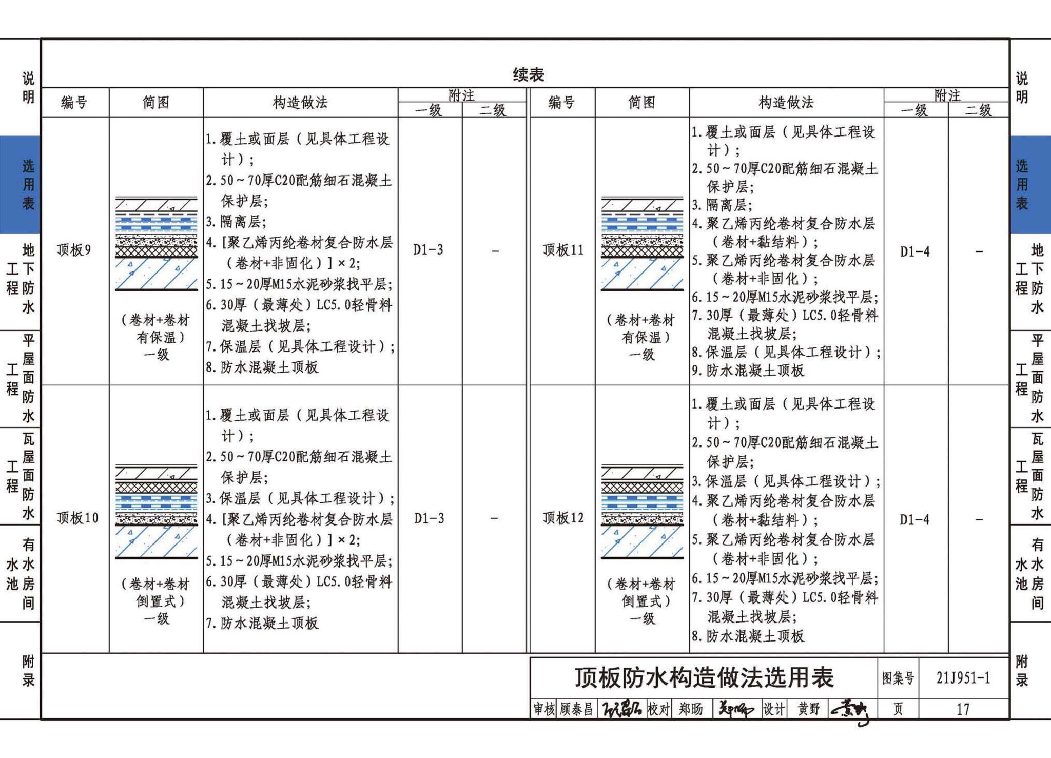 21J951-1--聚乙烯丙纶卷材复合防水构造