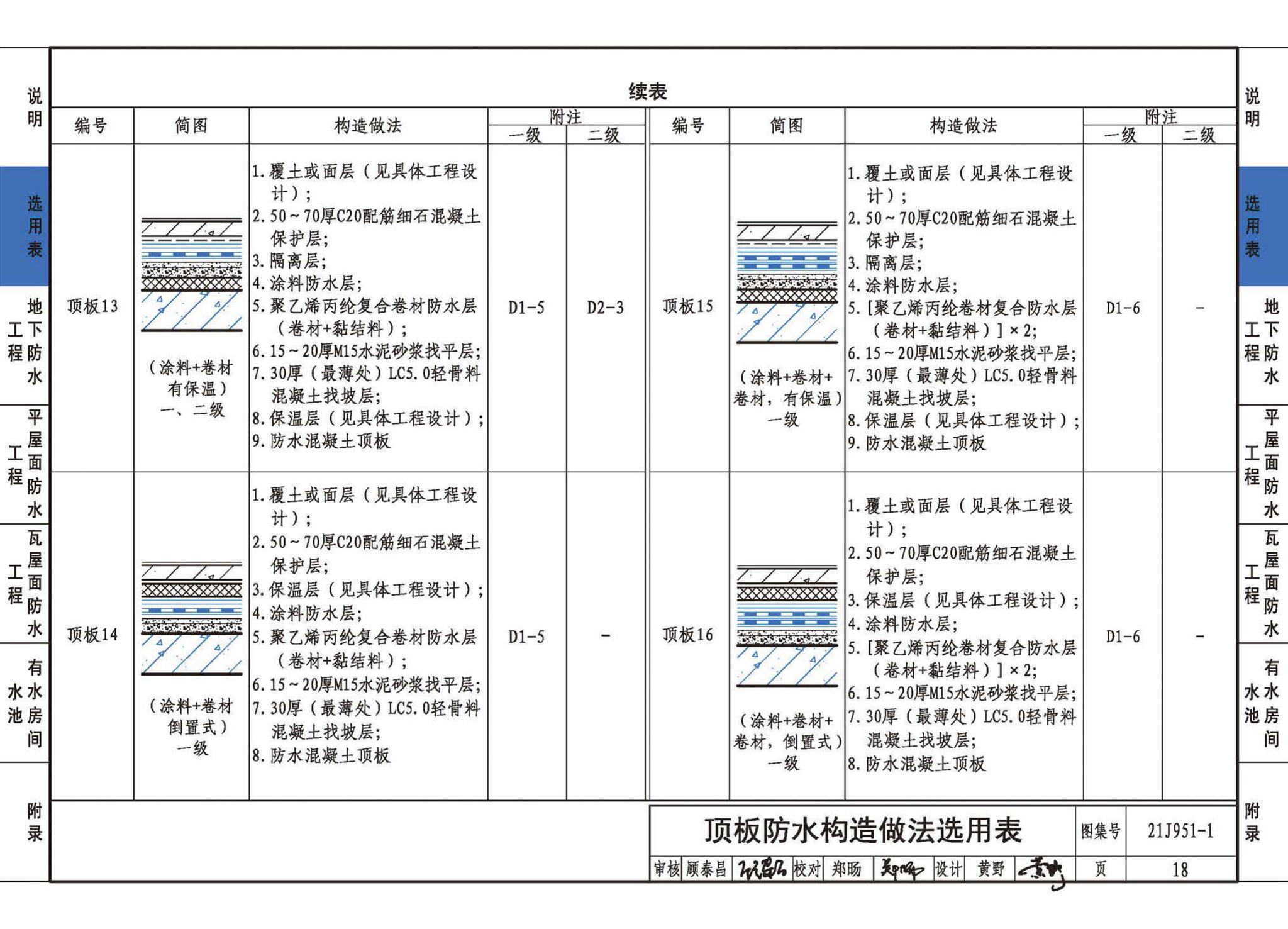 21J951-1--聚乙烯丙纶卷材复合防水构造