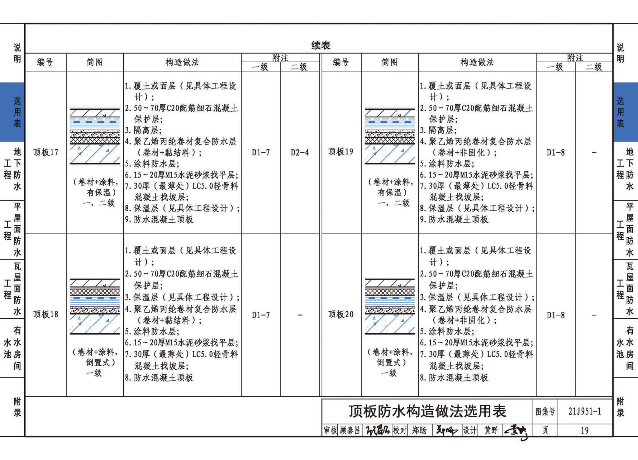 21J951-1--聚乙烯丙纶卷材复合防水构造