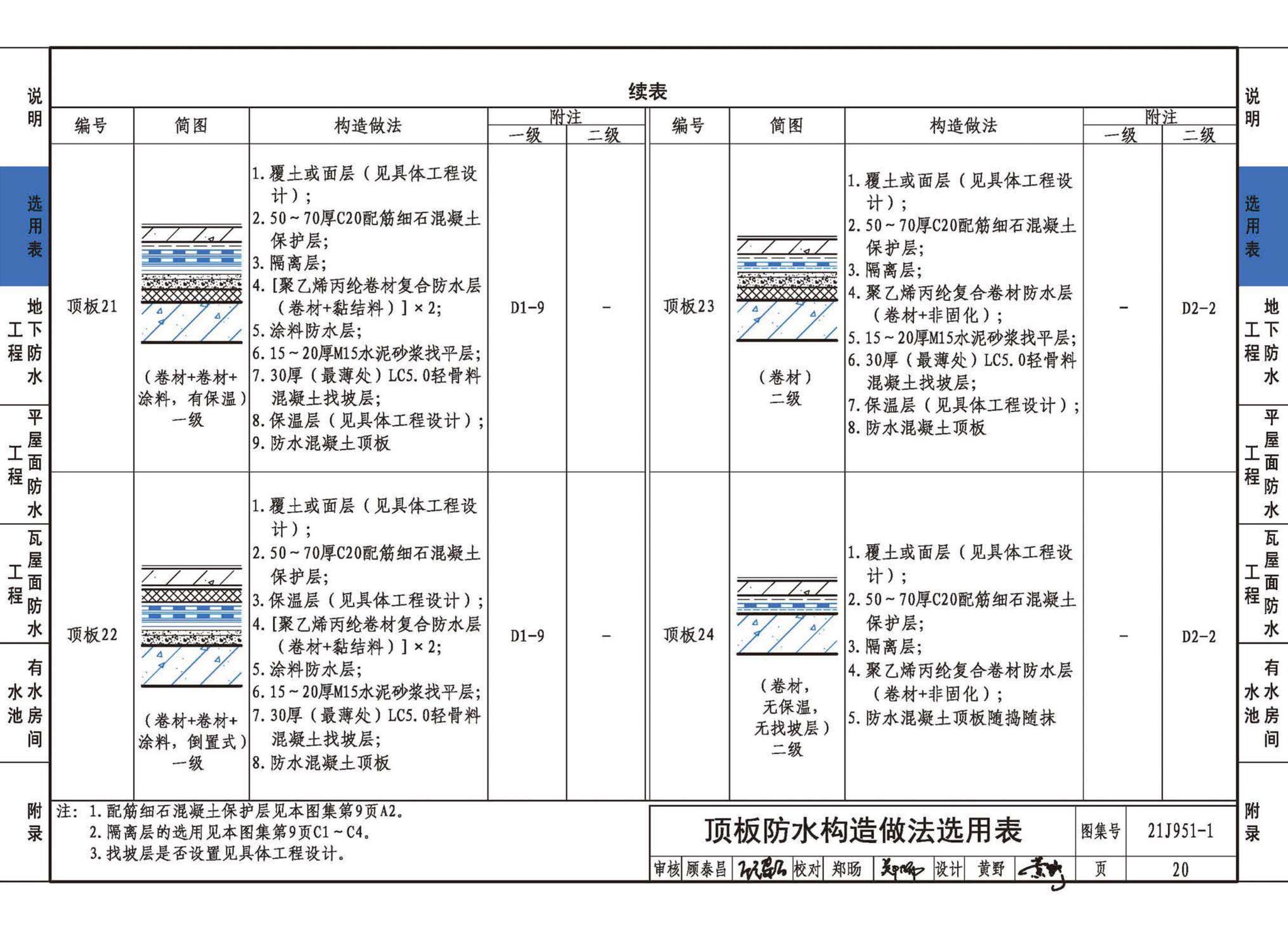 21J951-1--聚乙烯丙纶卷材复合防水构造