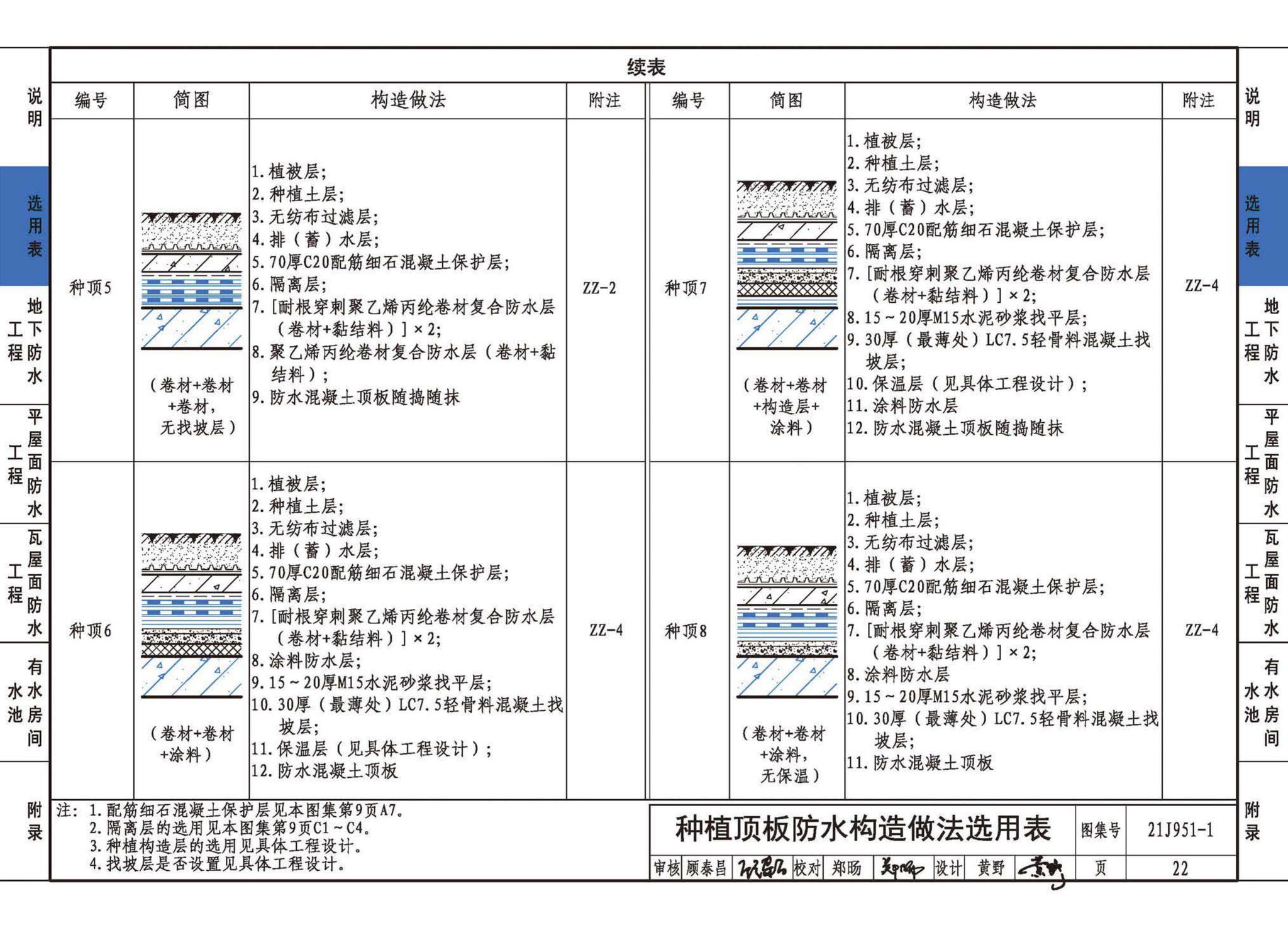 21J951-1--聚乙烯丙纶卷材复合防水构造