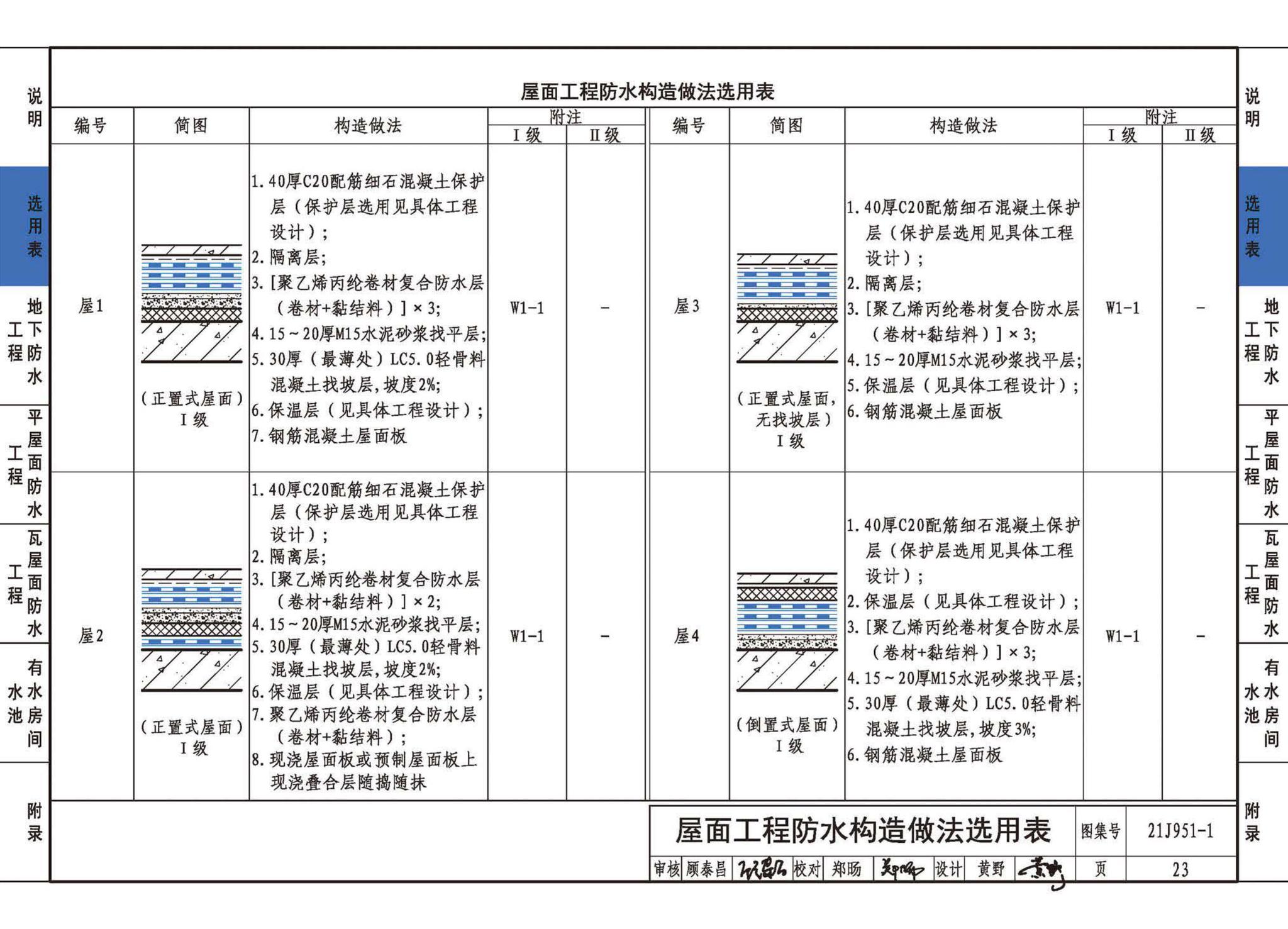 21J951-1--聚乙烯丙纶卷材复合防水构造