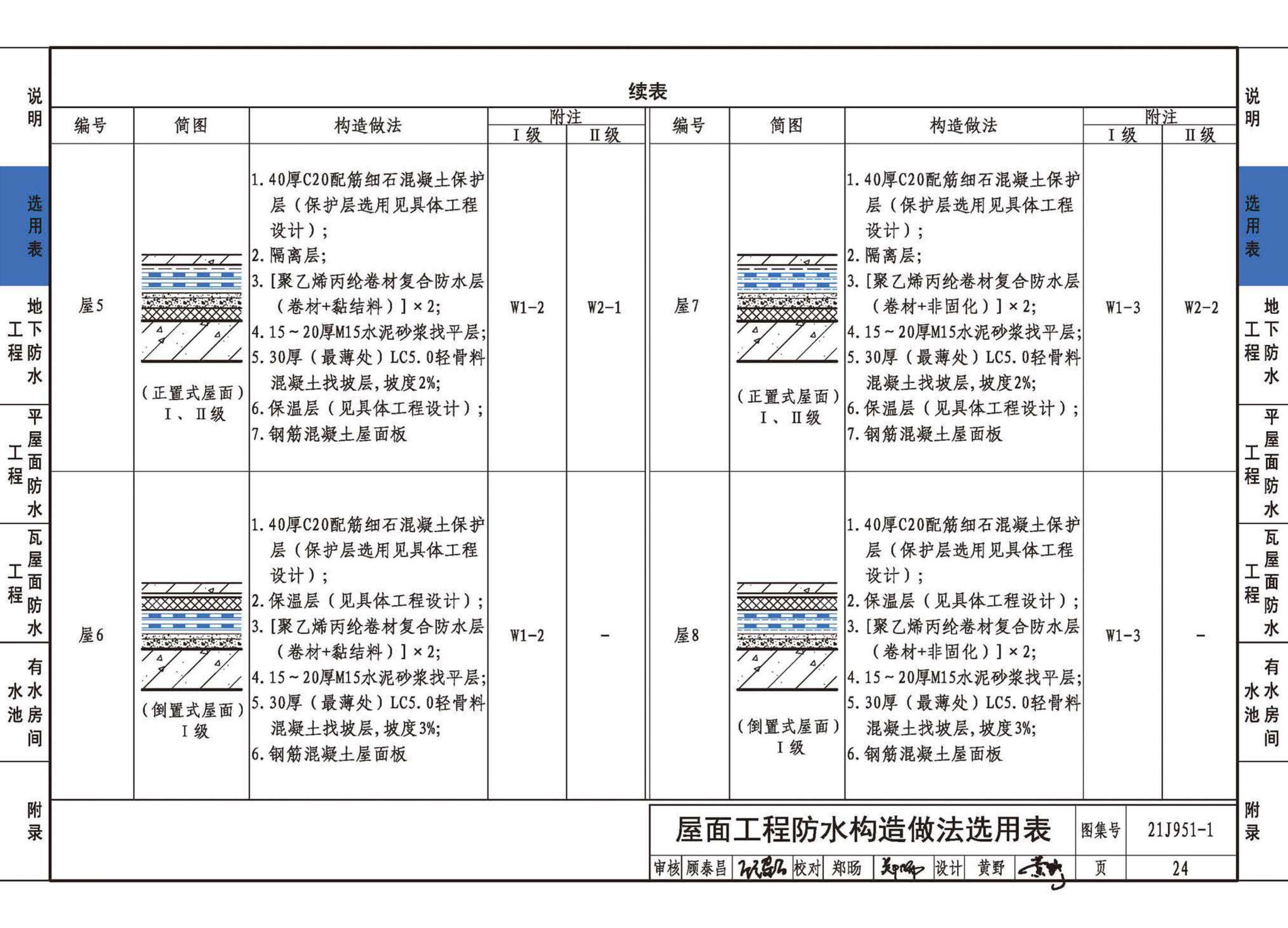 21J951-1--聚乙烯丙纶卷材复合防水构造