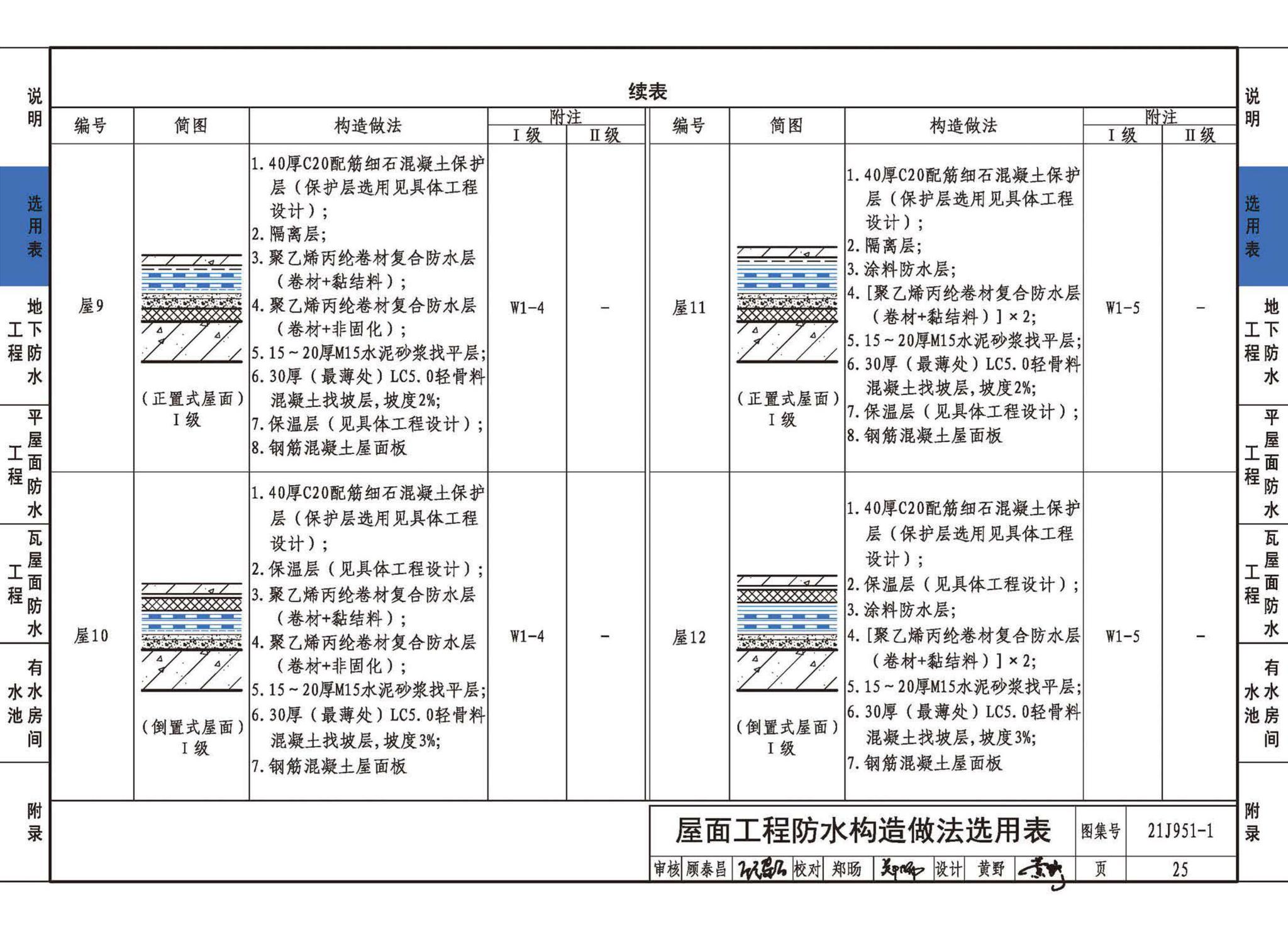 21J951-1--聚乙烯丙纶卷材复合防水构造