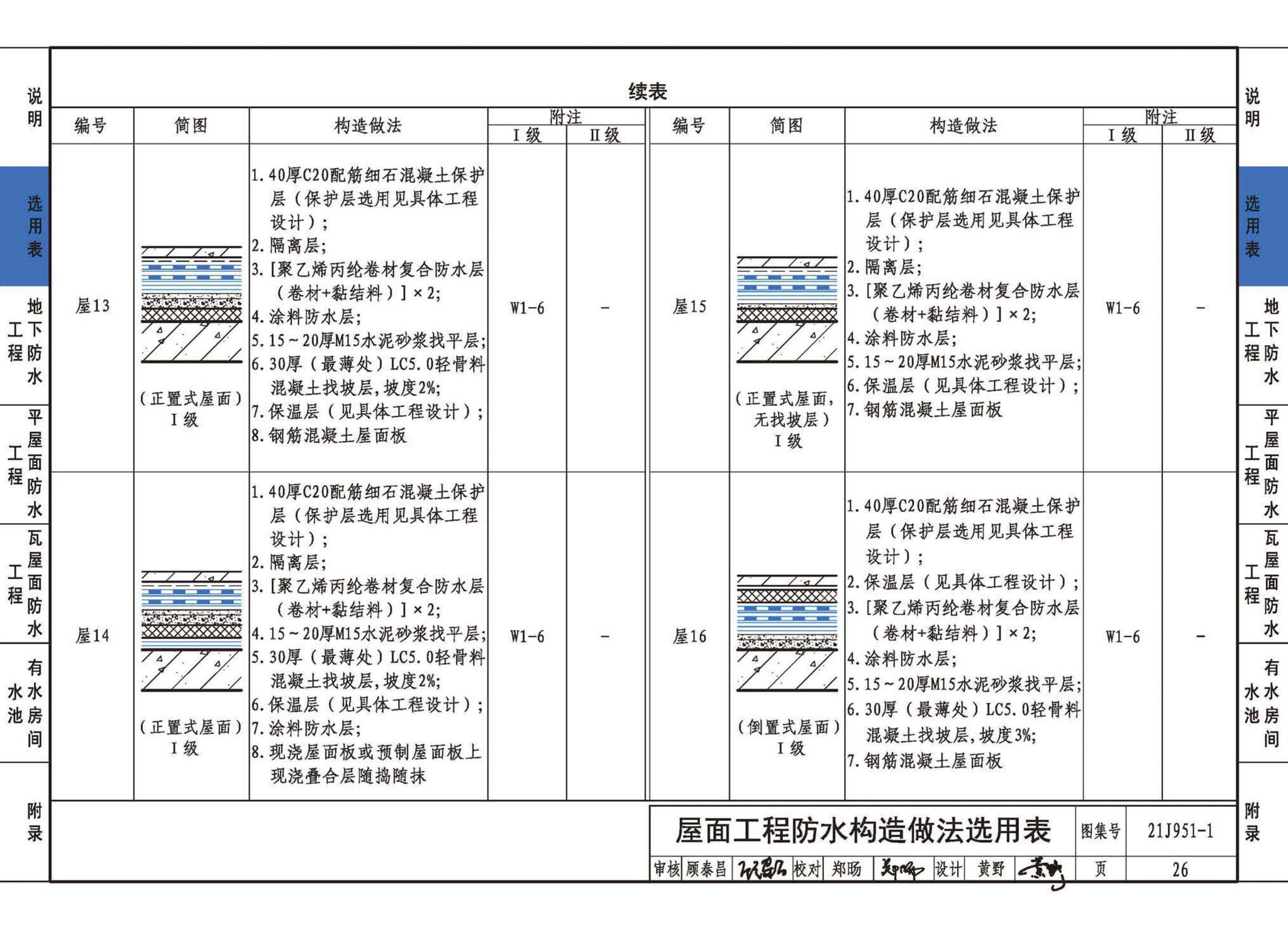 21J951-1--聚乙烯丙纶卷材复合防水构造