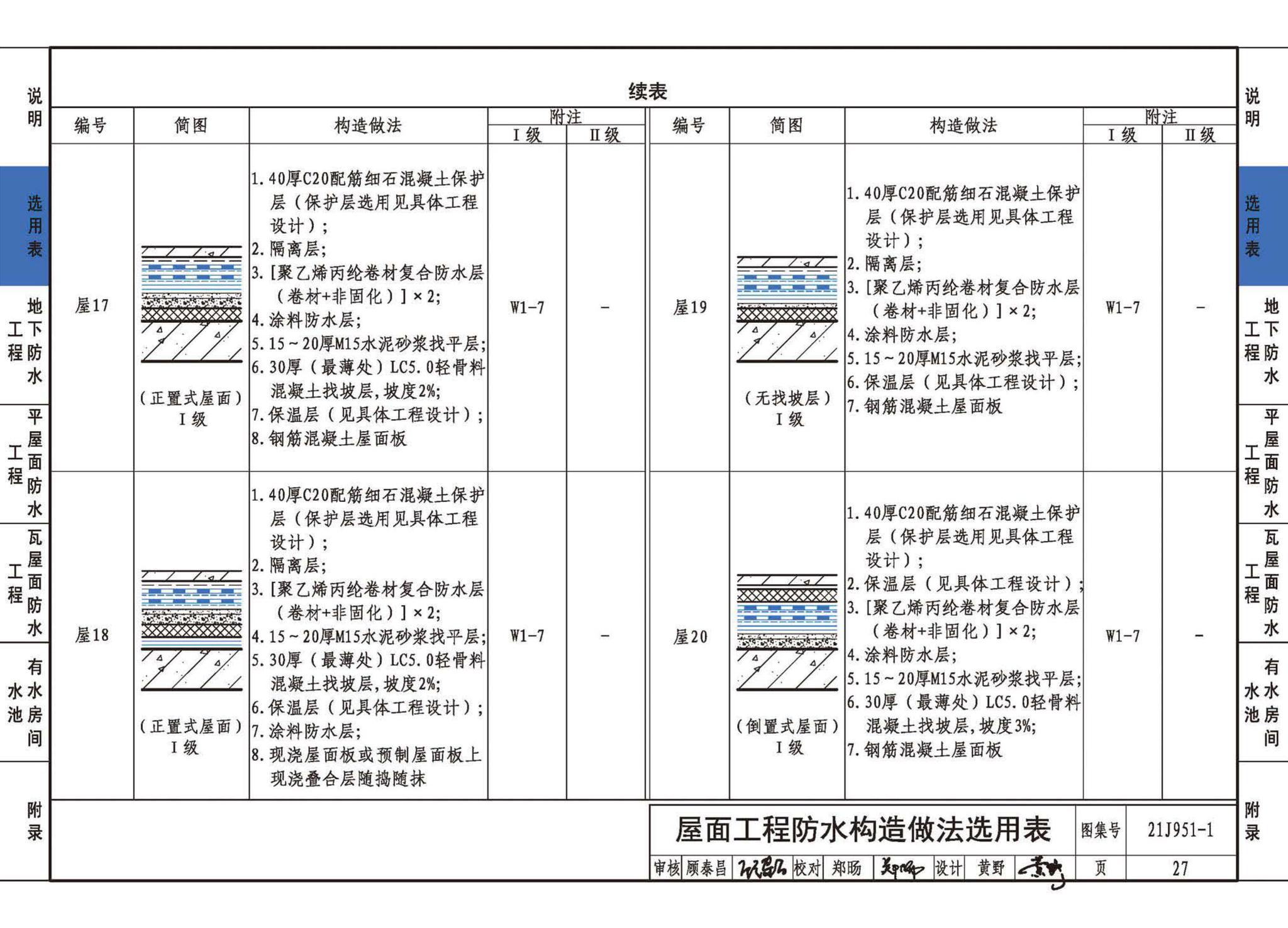 21J951-1--聚乙烯丙纶卷材复合防水构造