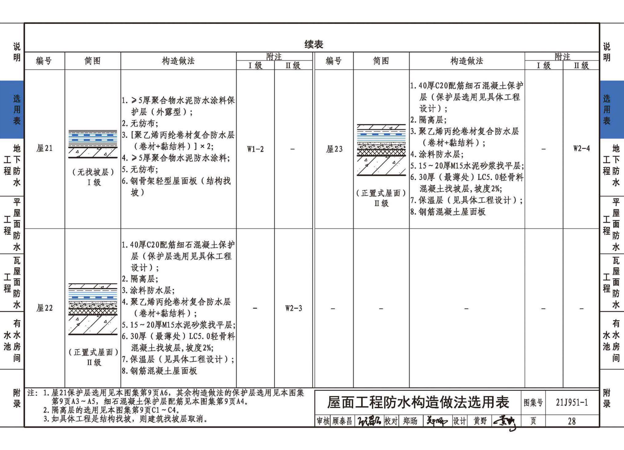 21J951-1--聚乙烯丙纶卷材复合防水构造