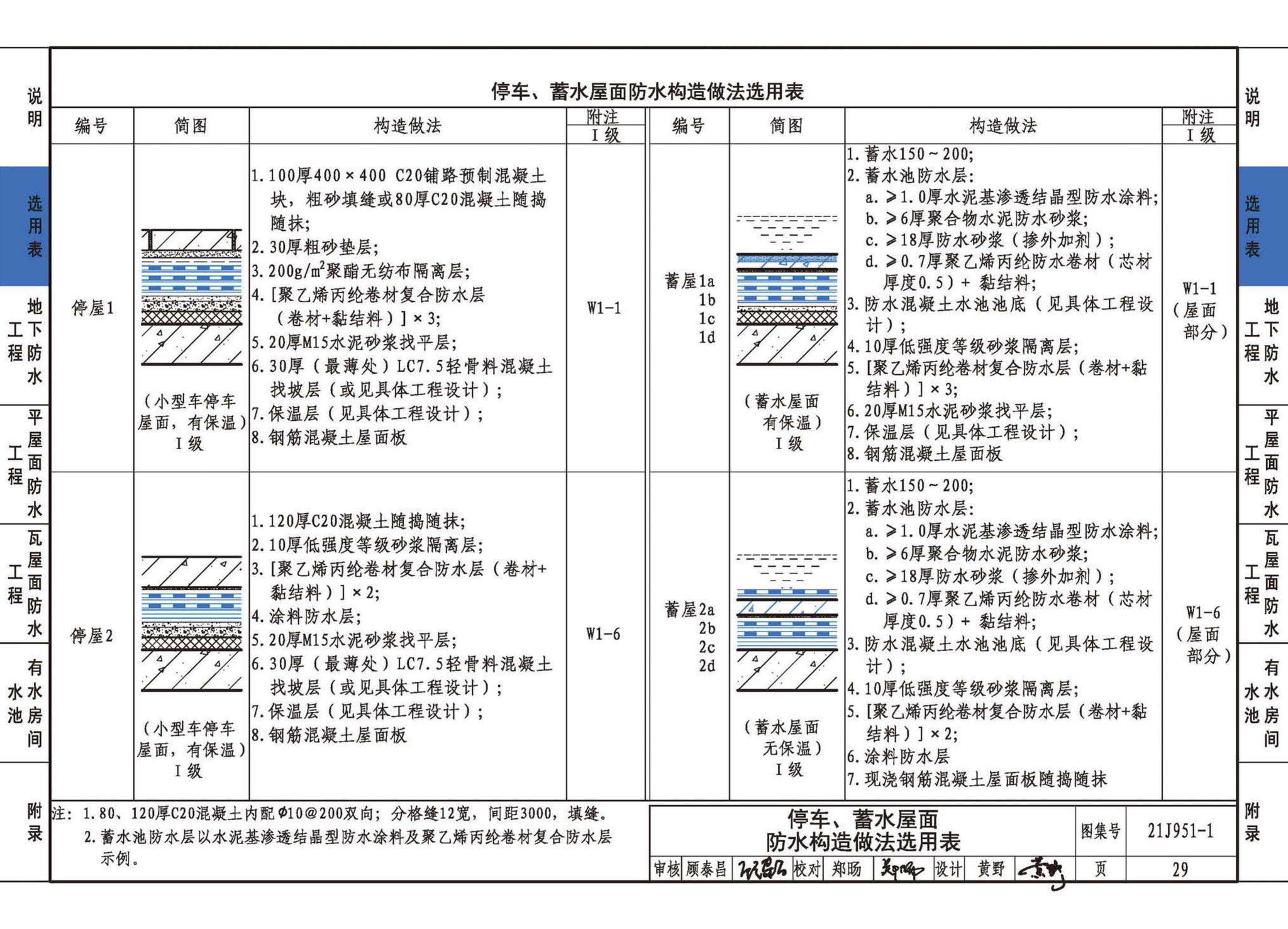 21J951-1--聚乙烯丙纶卷材复合防水构造