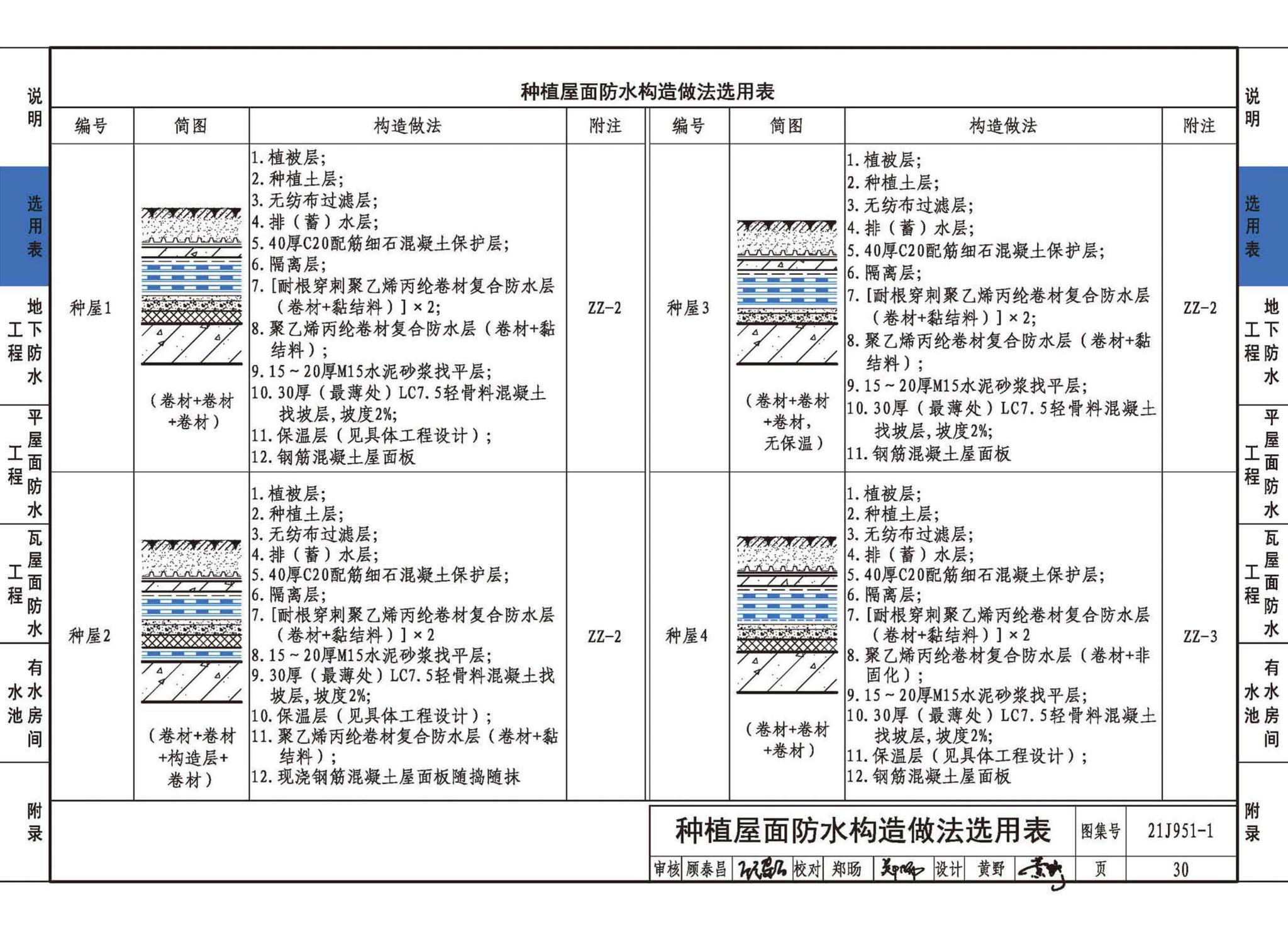 21J951-1--聚乙烯丙纶卷材复合防水构造