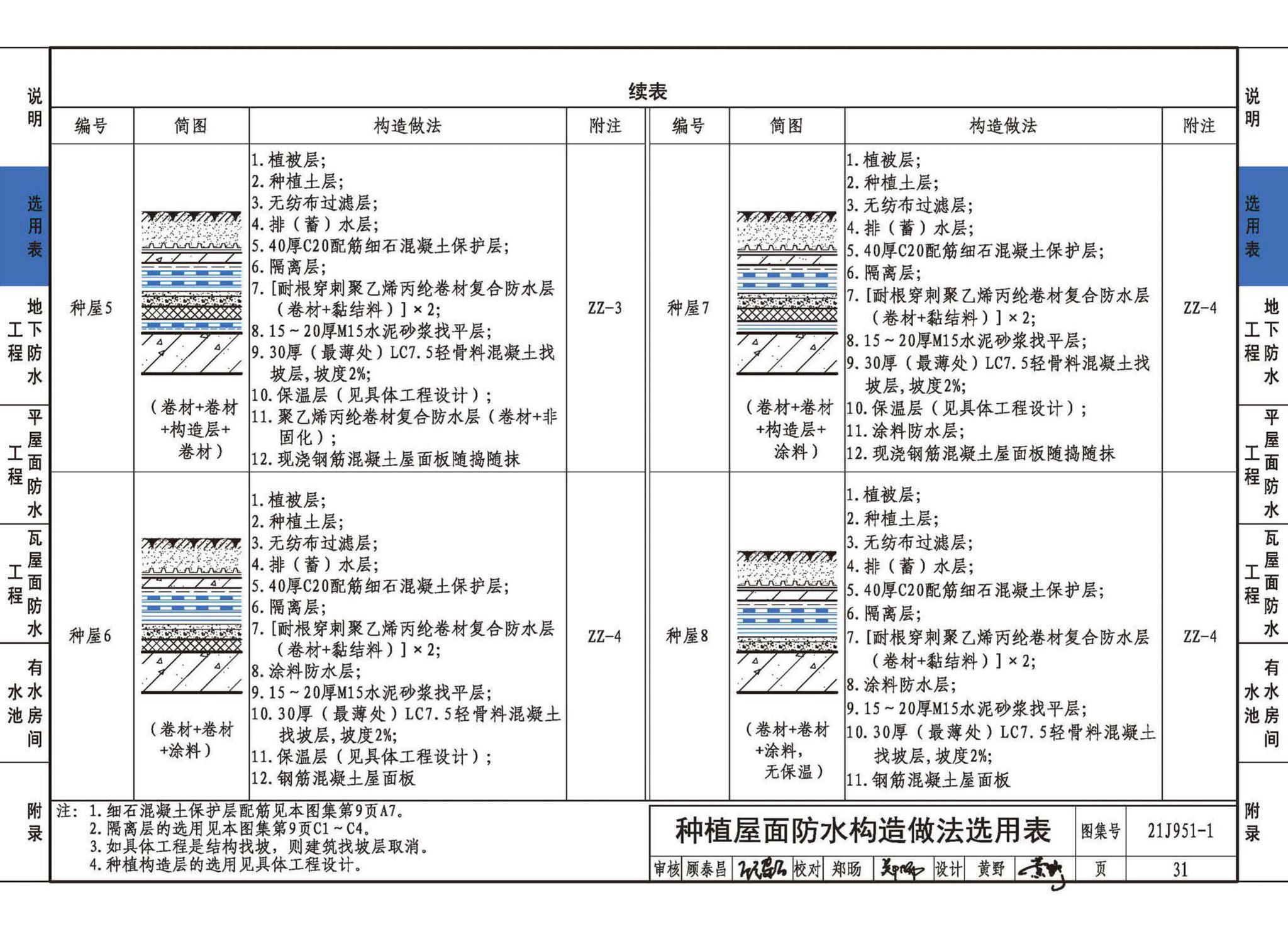 21J951-1--聚乙烯丙纶卷材复合防水构造