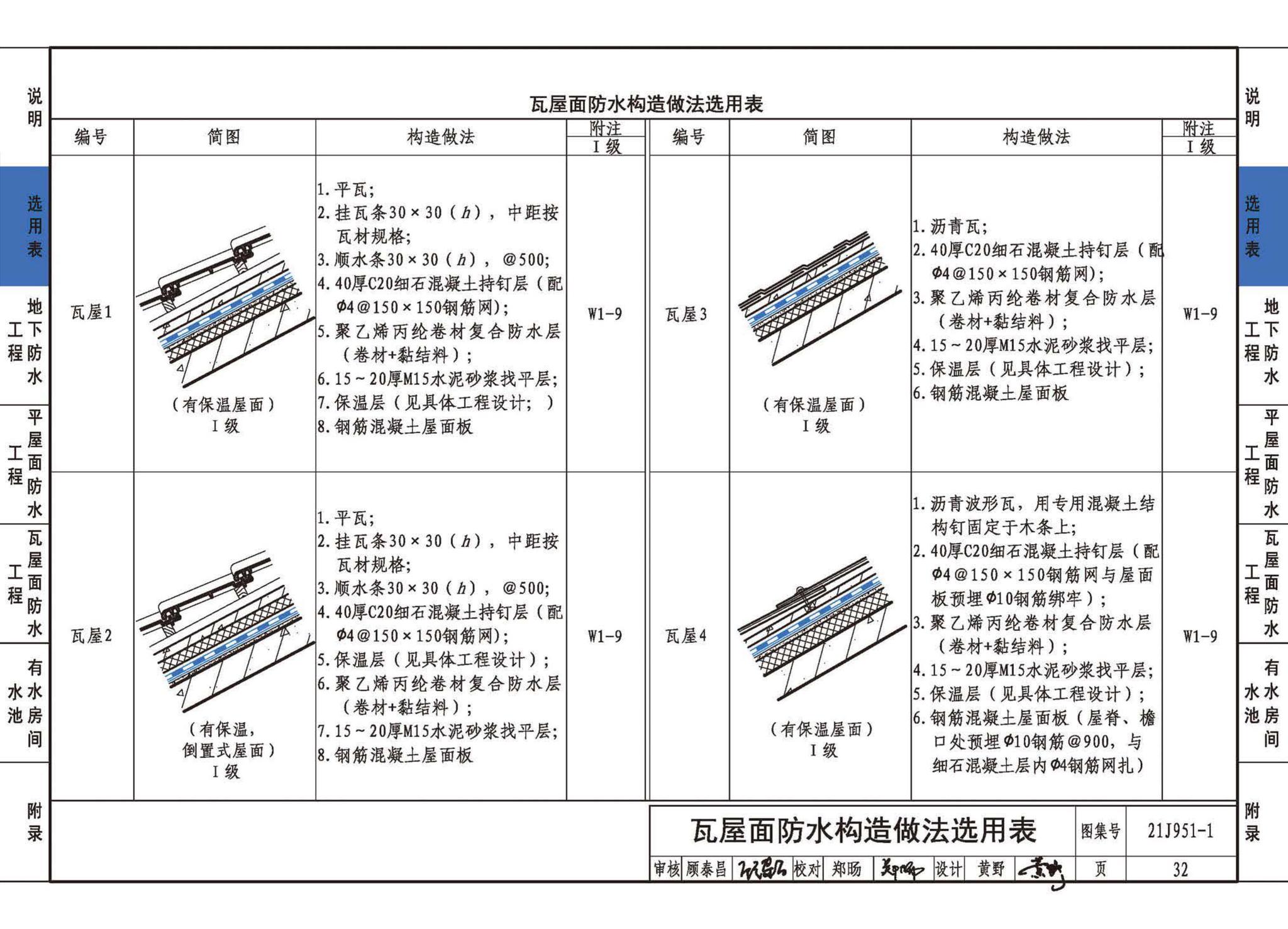 21J951-1--聚乙烯丙纶卷材复合防水构造