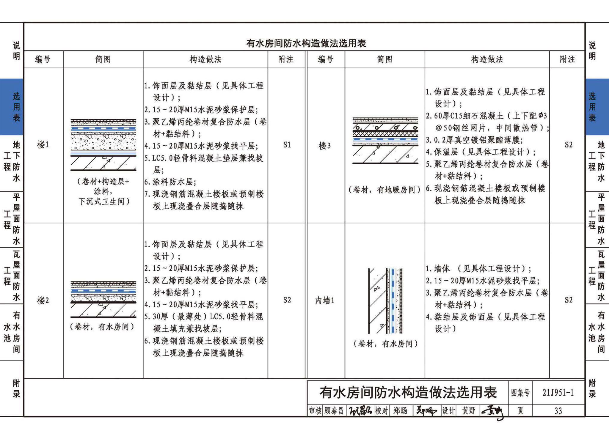 21J951-1--聚乙烯丙纶卷材复合防水构造