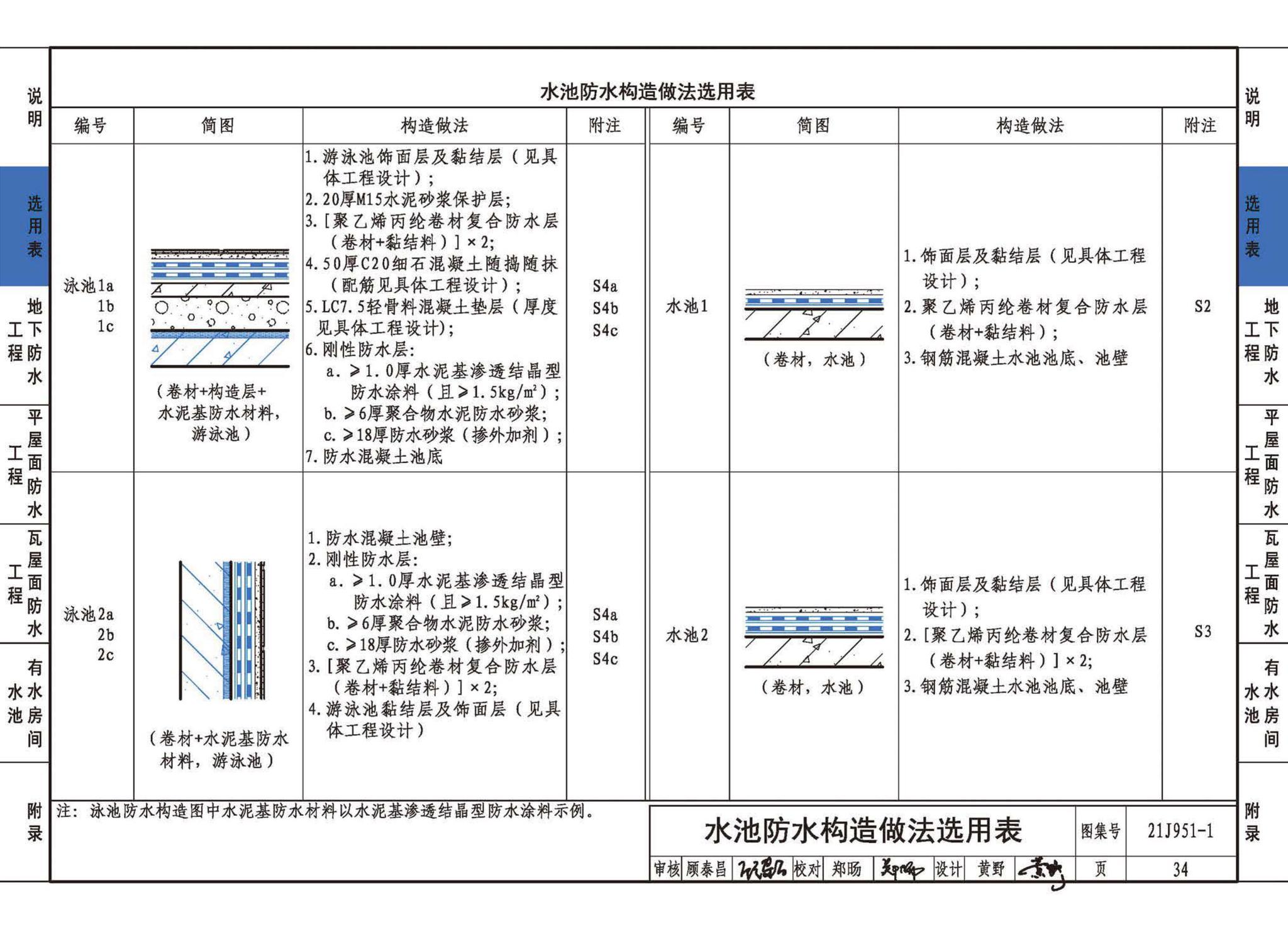 21J951-1--聚乙烯丙纶卷材复合防水构造