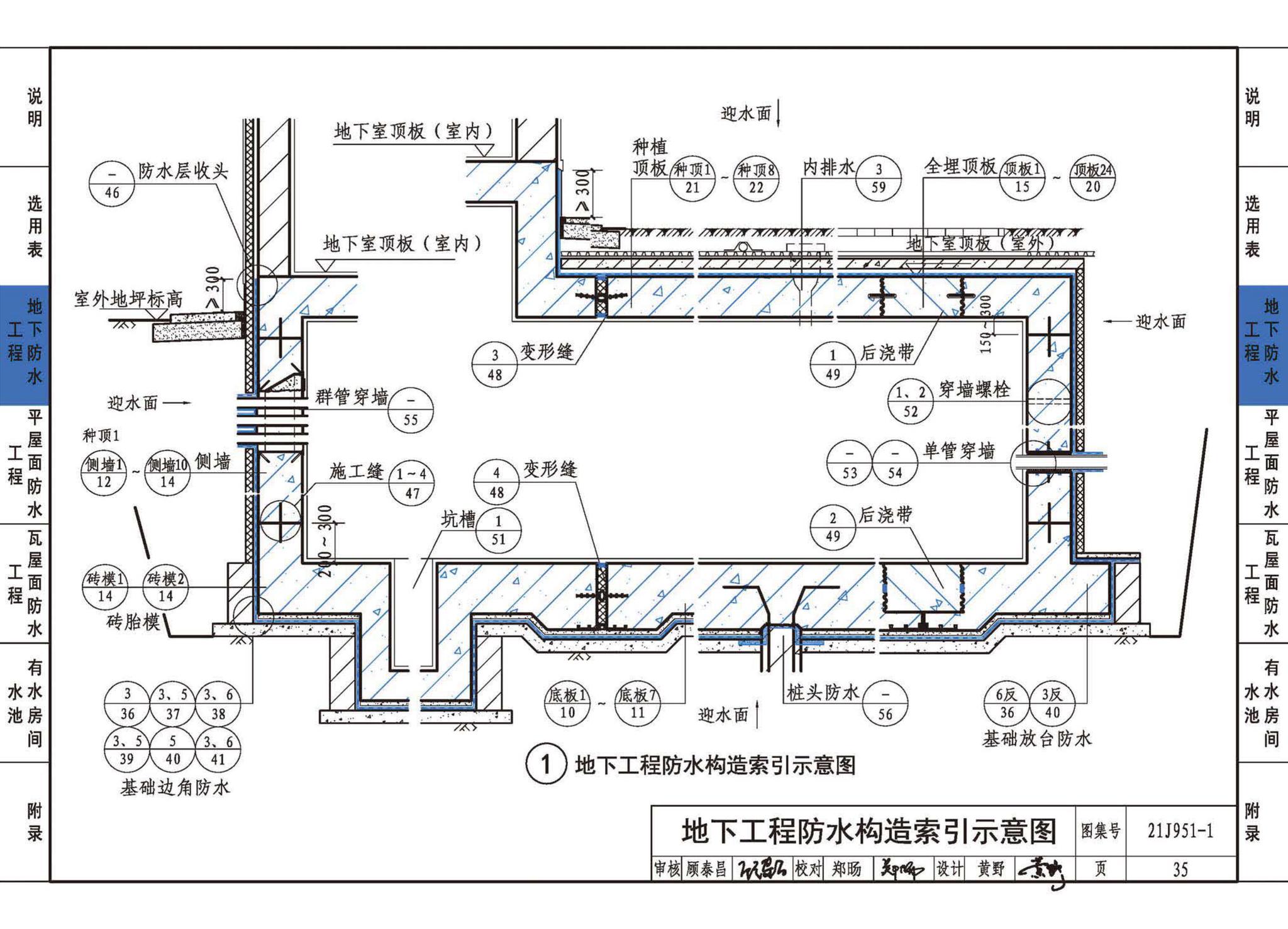 21J951-1--聚乙烯丙纶卷材复合防水构造