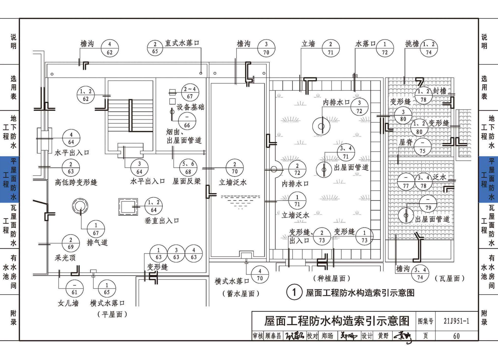 21J951-1--聚乙烯丙纶卷材复合防水构造