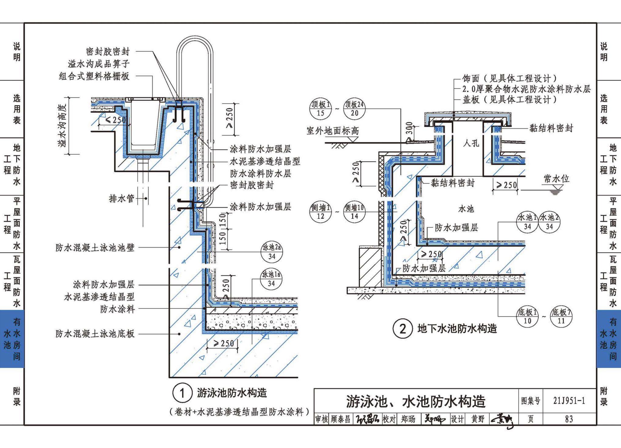 21J951-1--聚乙烯丙纶卷材复合防水构造