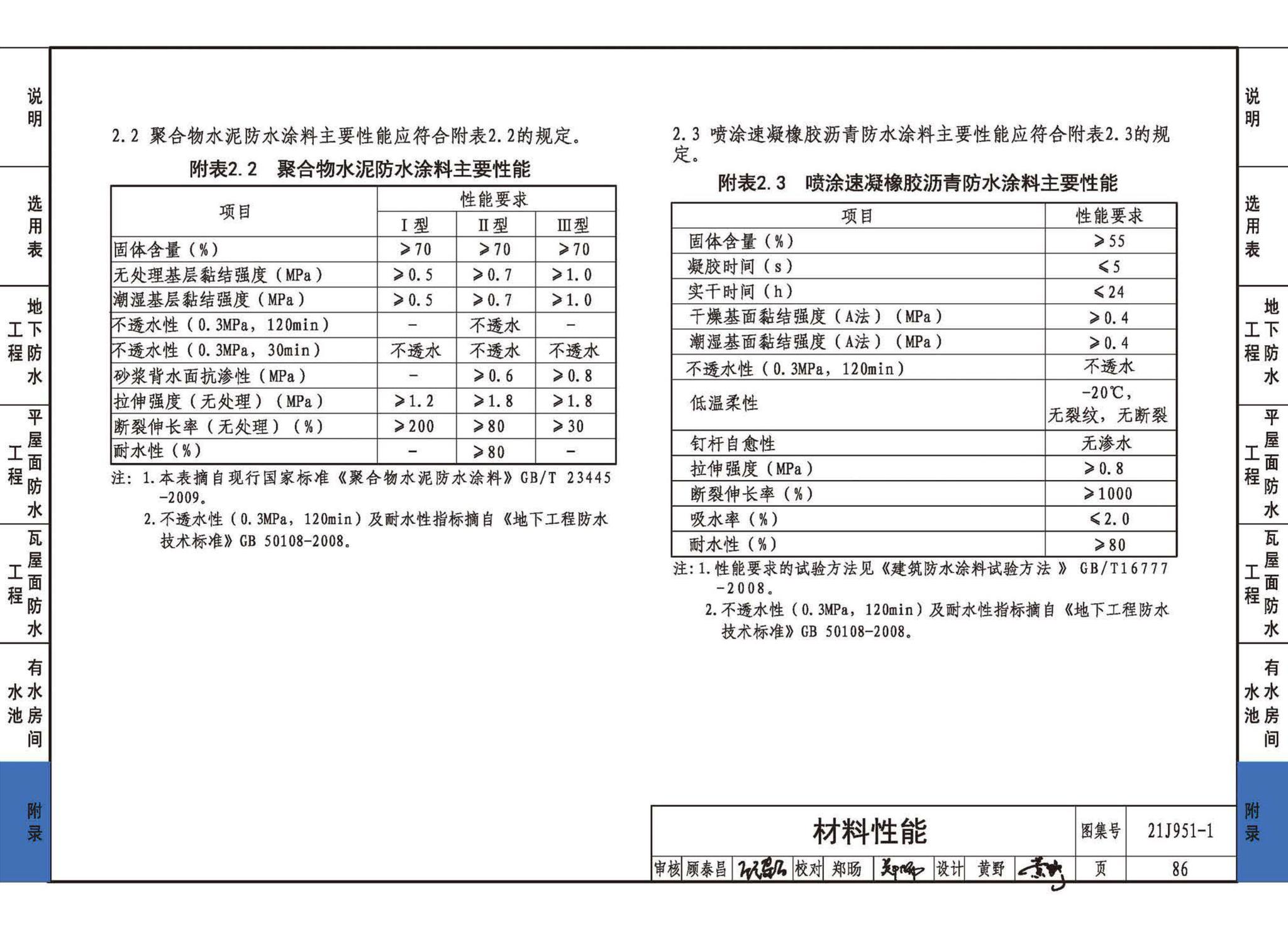 21J951-1--聚乙烯丙纶卷材复合防水构造