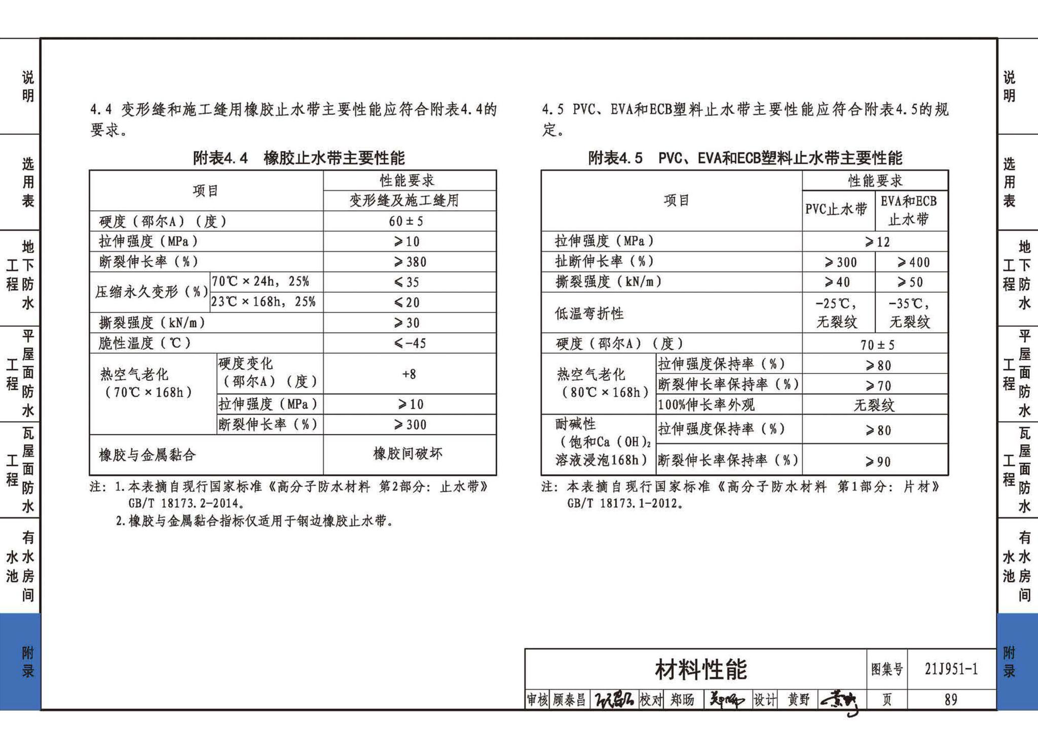 21J951-1--聚乙烯丙纶卷材复合防水构造