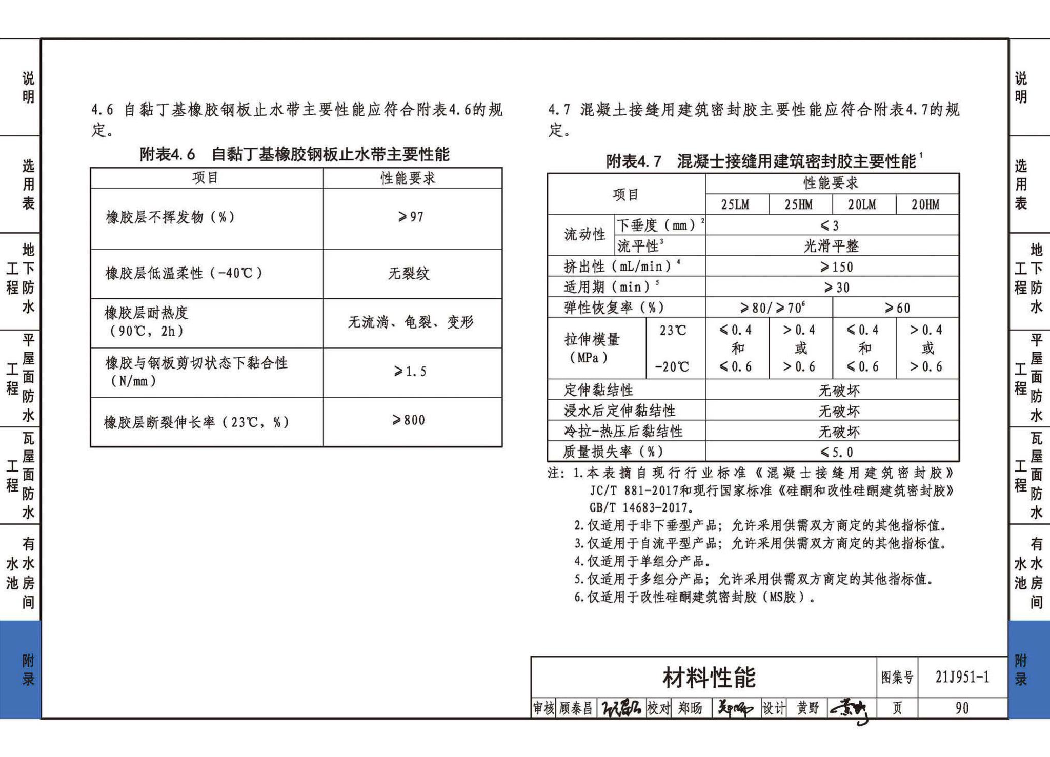 21J951-1--聚乙烯丙纶卷材复合防水构造