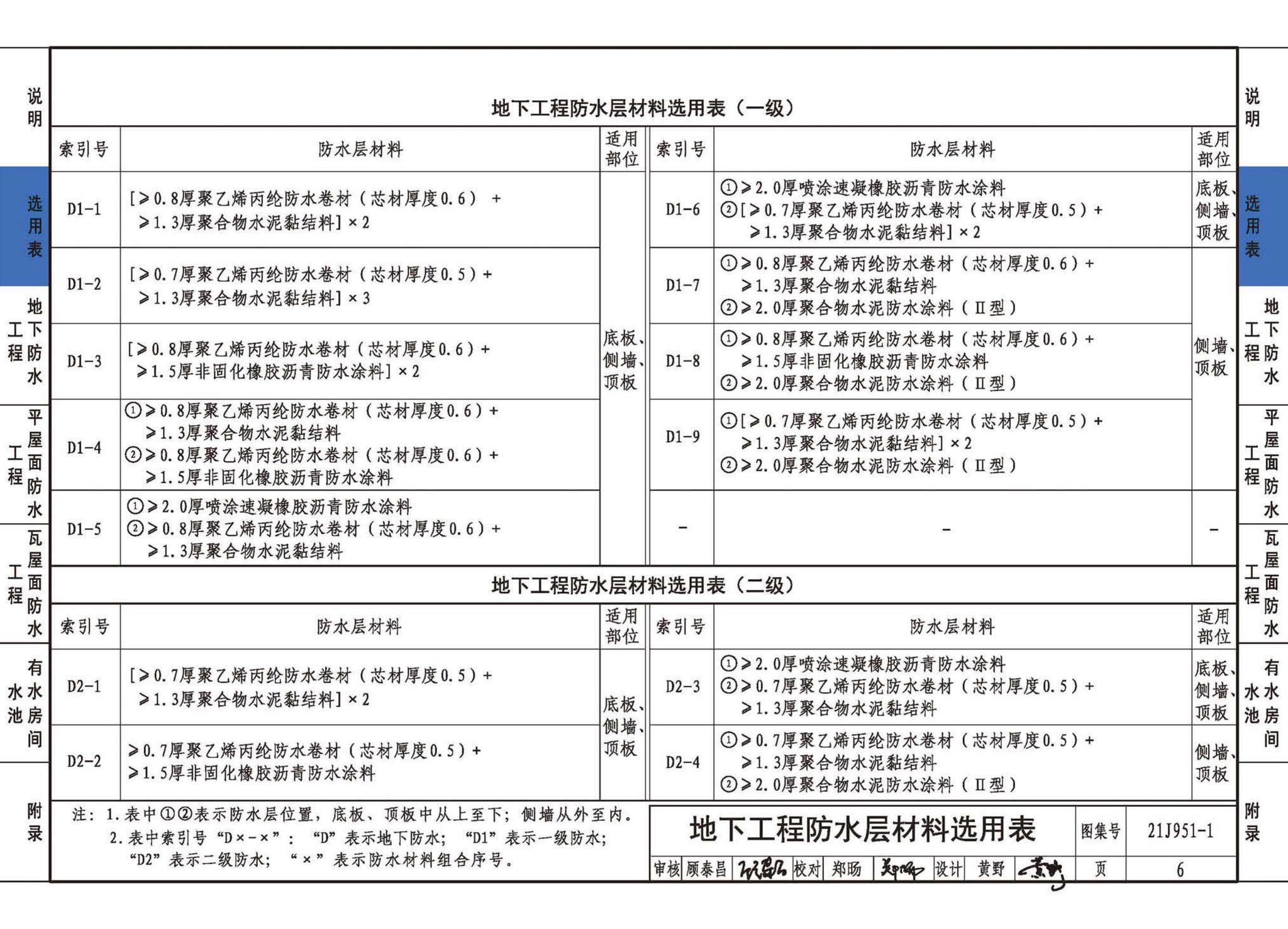 21J951-1--聚乙烯丙纶卷材复合防水构造