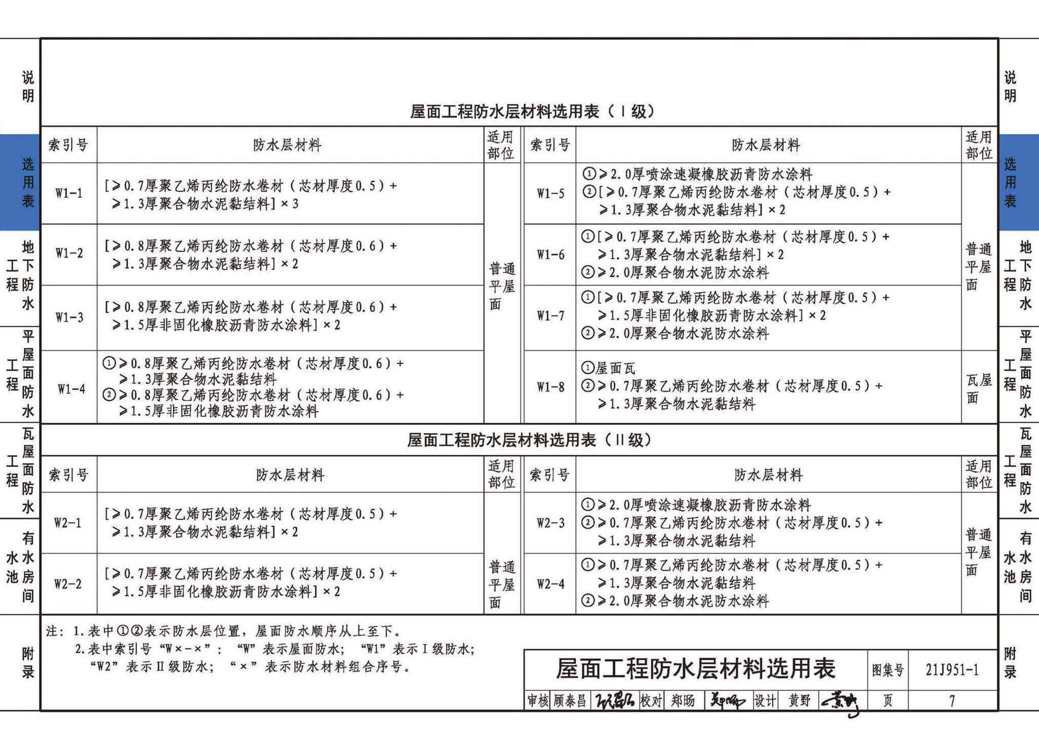 21J951-1--聚乙烯丙纶卷材复合防水构造