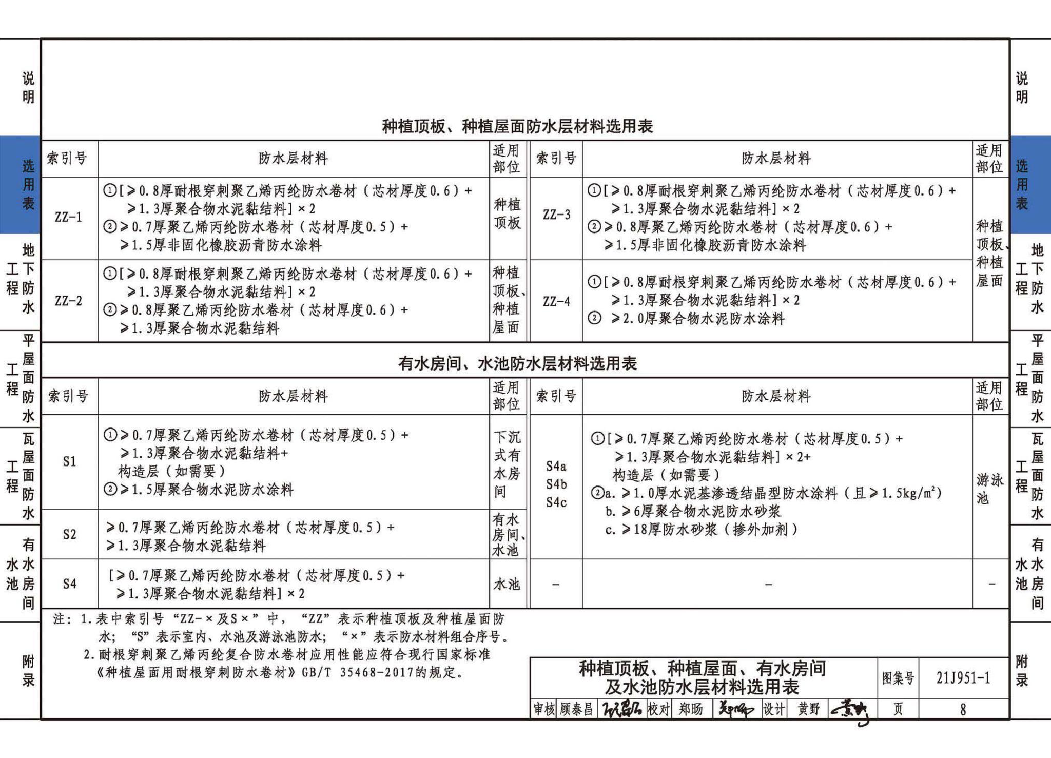 21J951-1--聚乙烯丙纶卷材复合防水构造