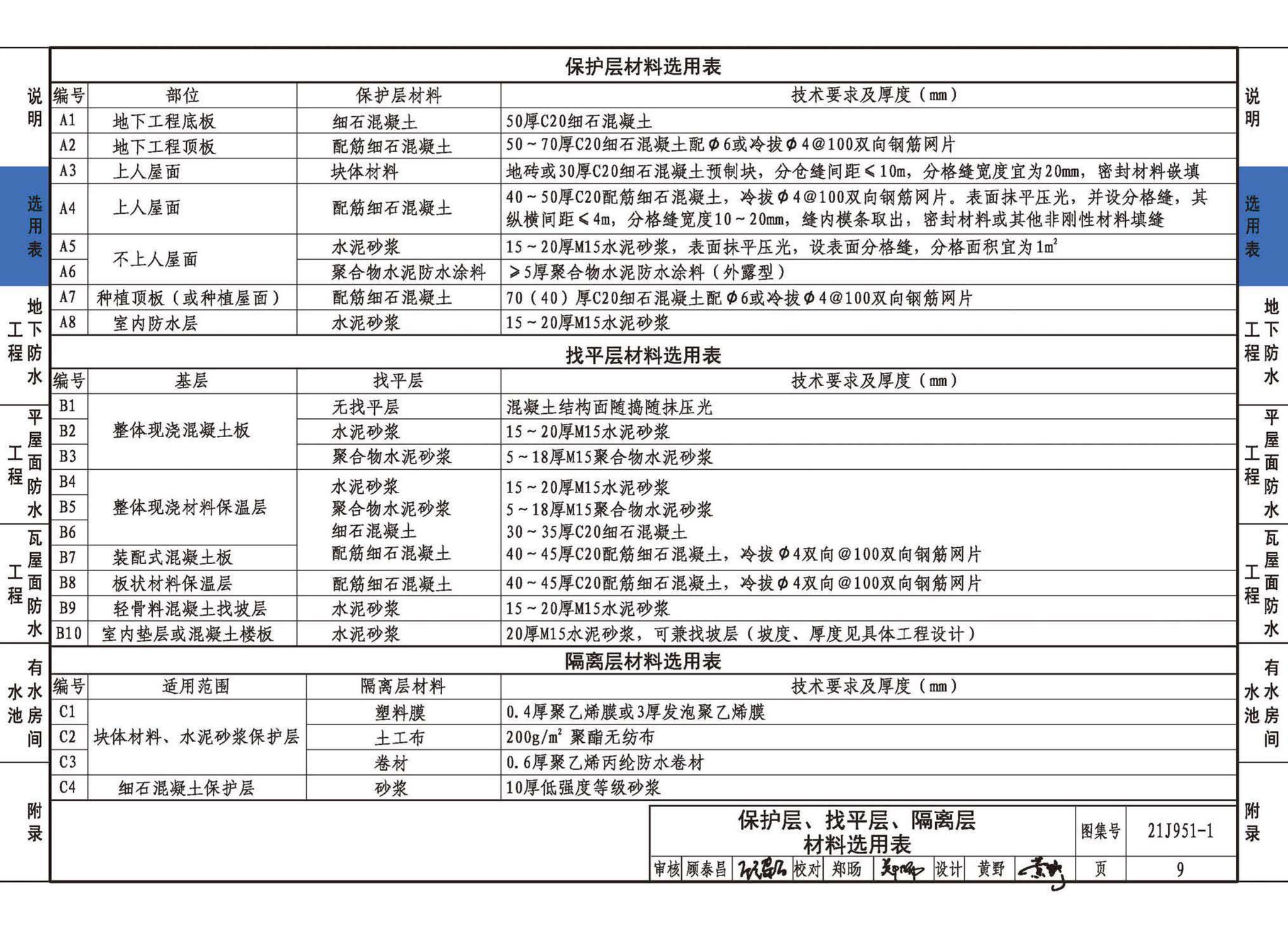 21J951-1--聚乙烯丙纶卷材复合防水构造