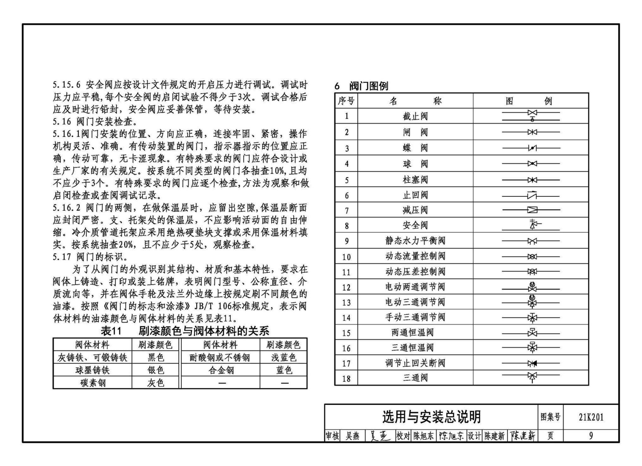 21K201--管道阀门选用与安装