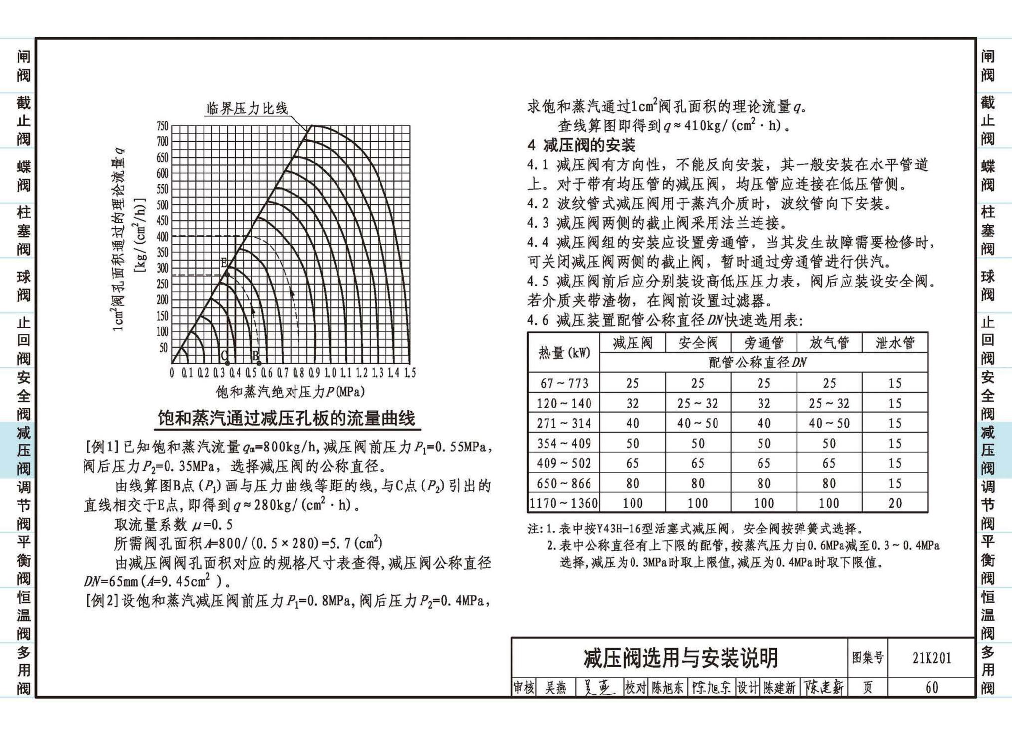 21K201--管道阀门选用与安装