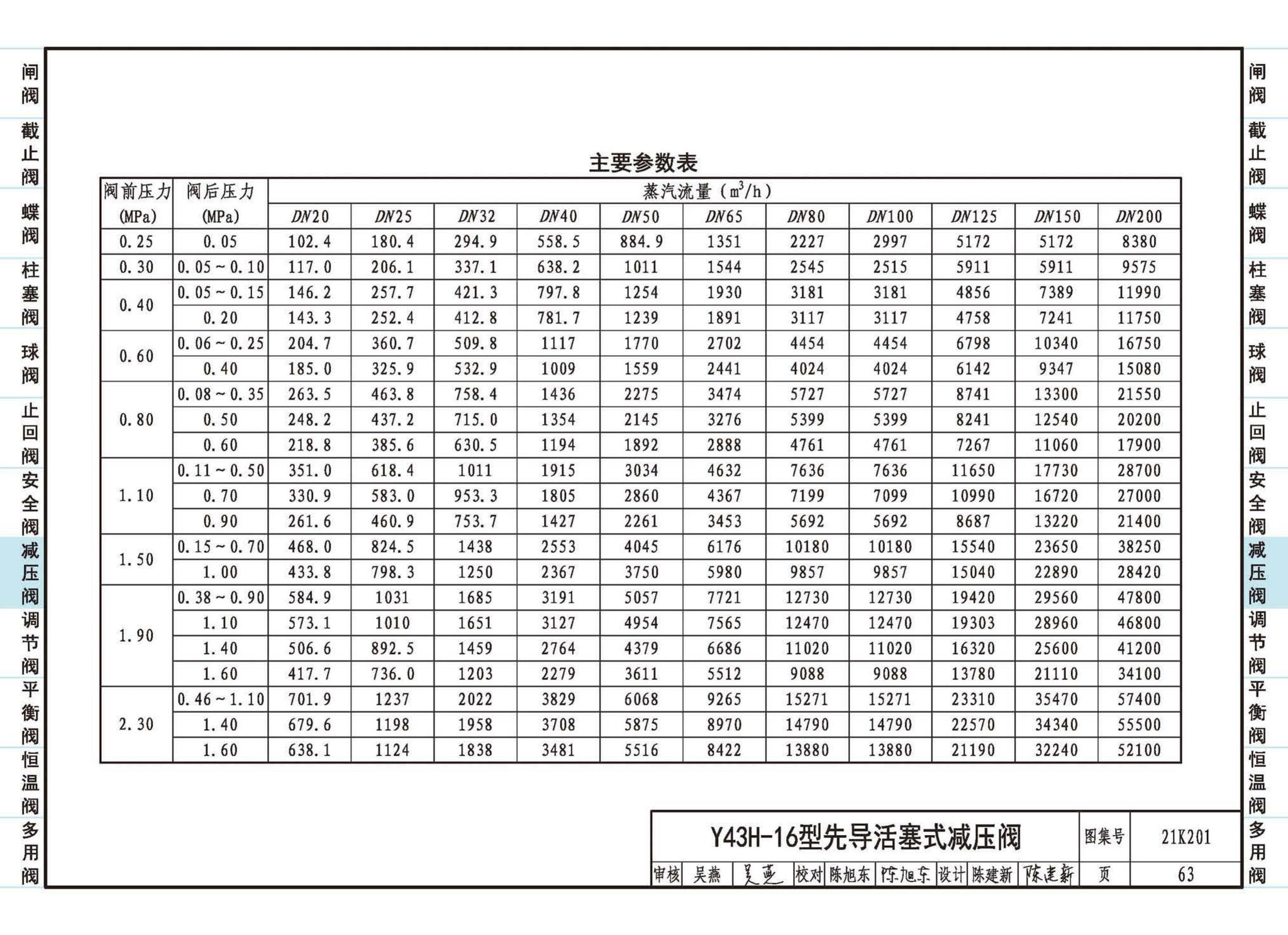 21K201--管道阀门选用与安装