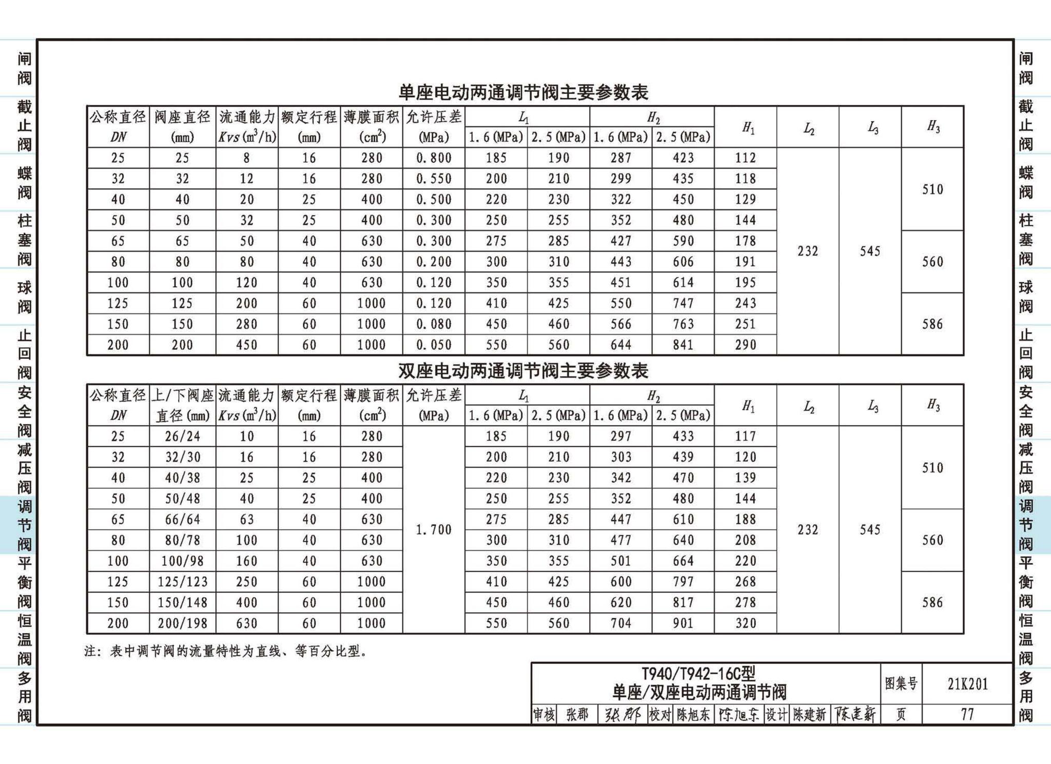 21K201--管道阀门选用与安装