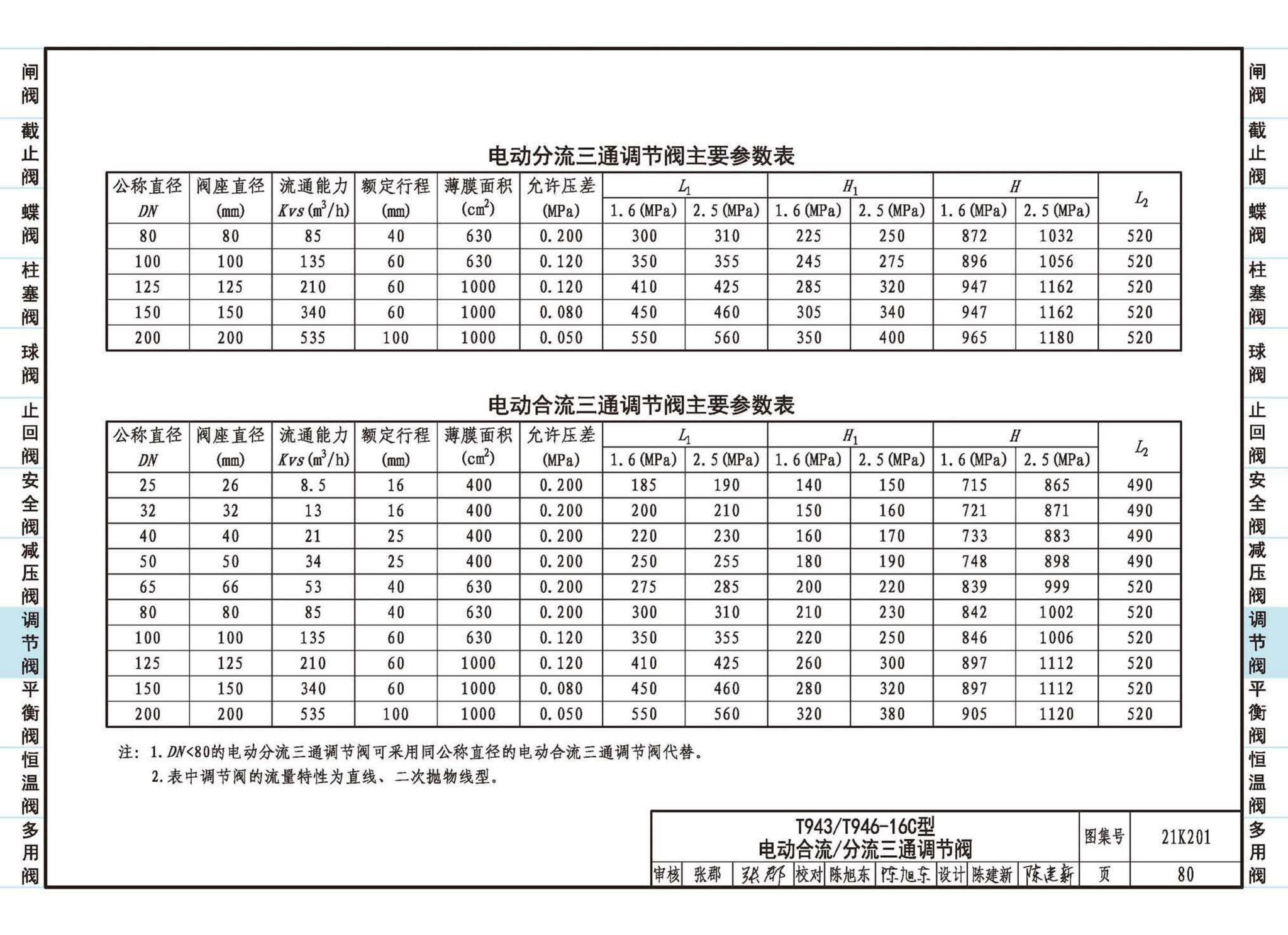 21K201--管道阀门选用与安装