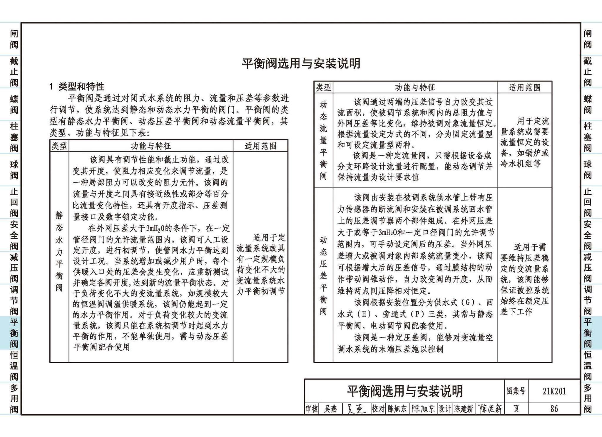 21K201--管道阀门选用与安装