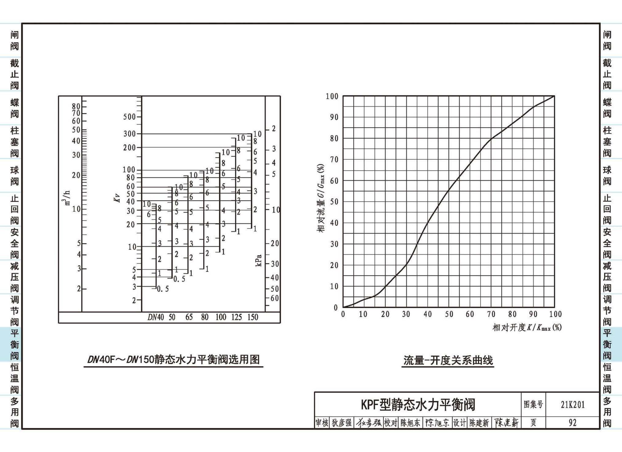 21K201--管道阀门选用与安装