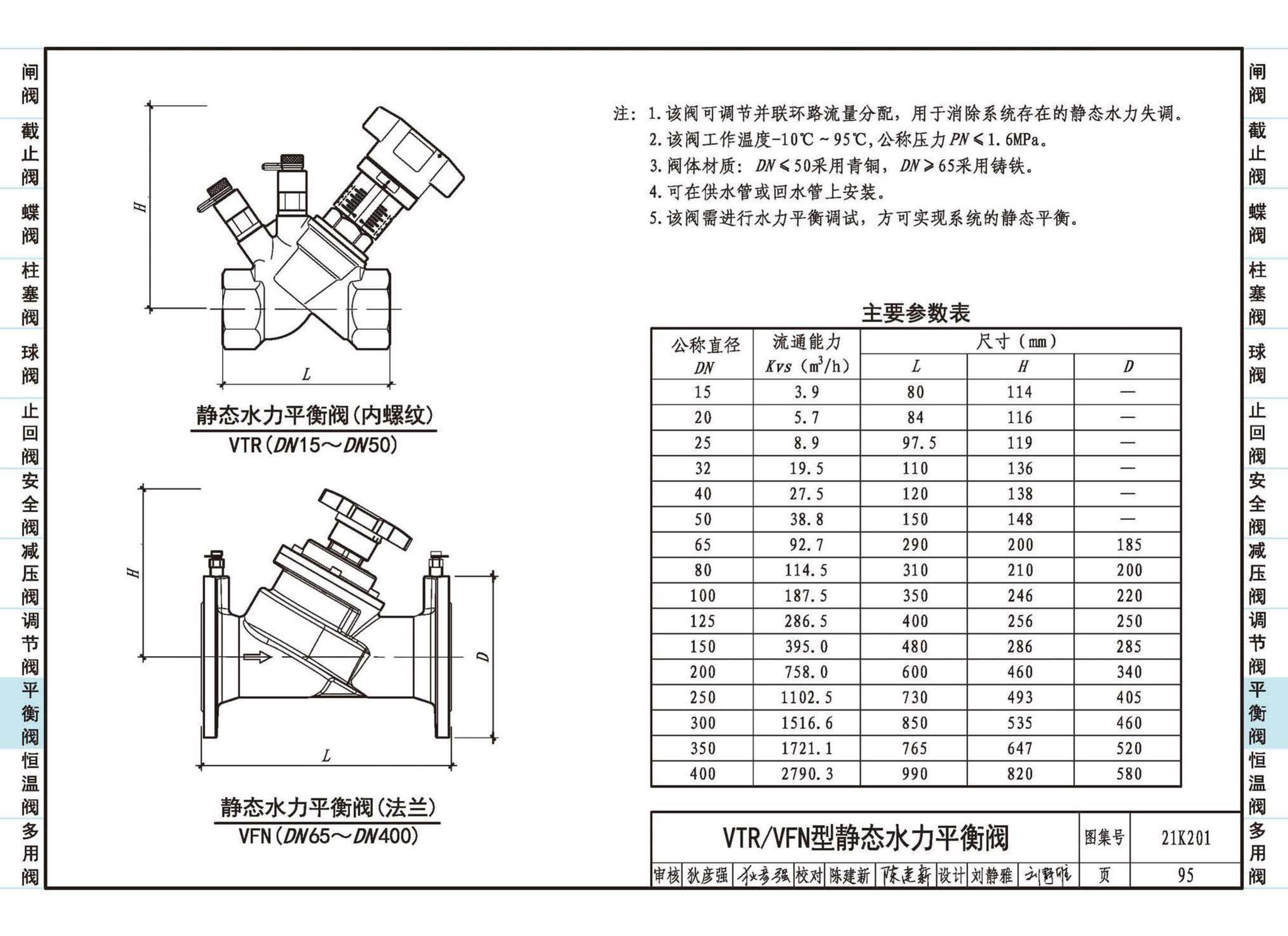 21K201--管道阀门选用与安装