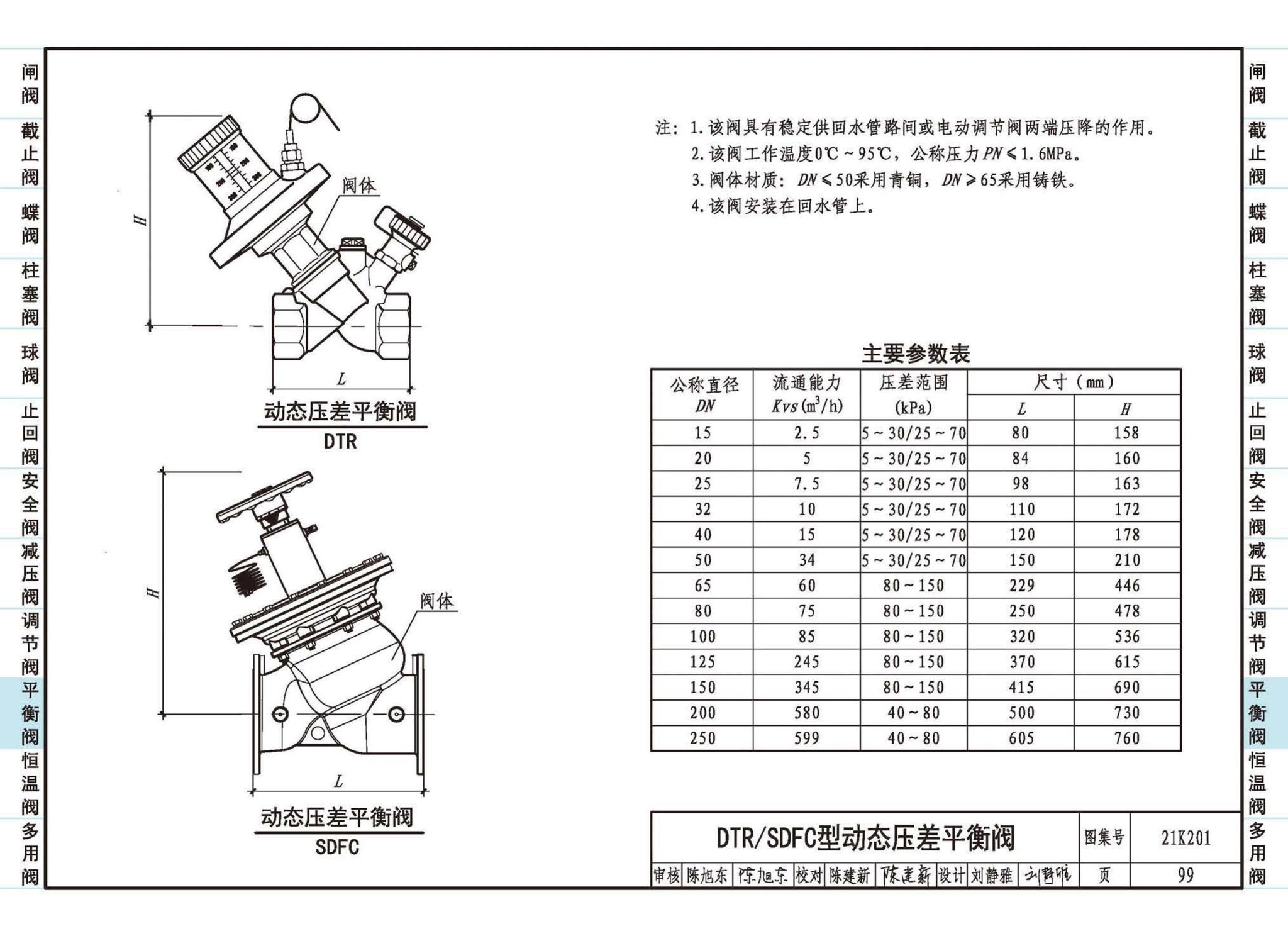 21K201--管道阀门选用与安装