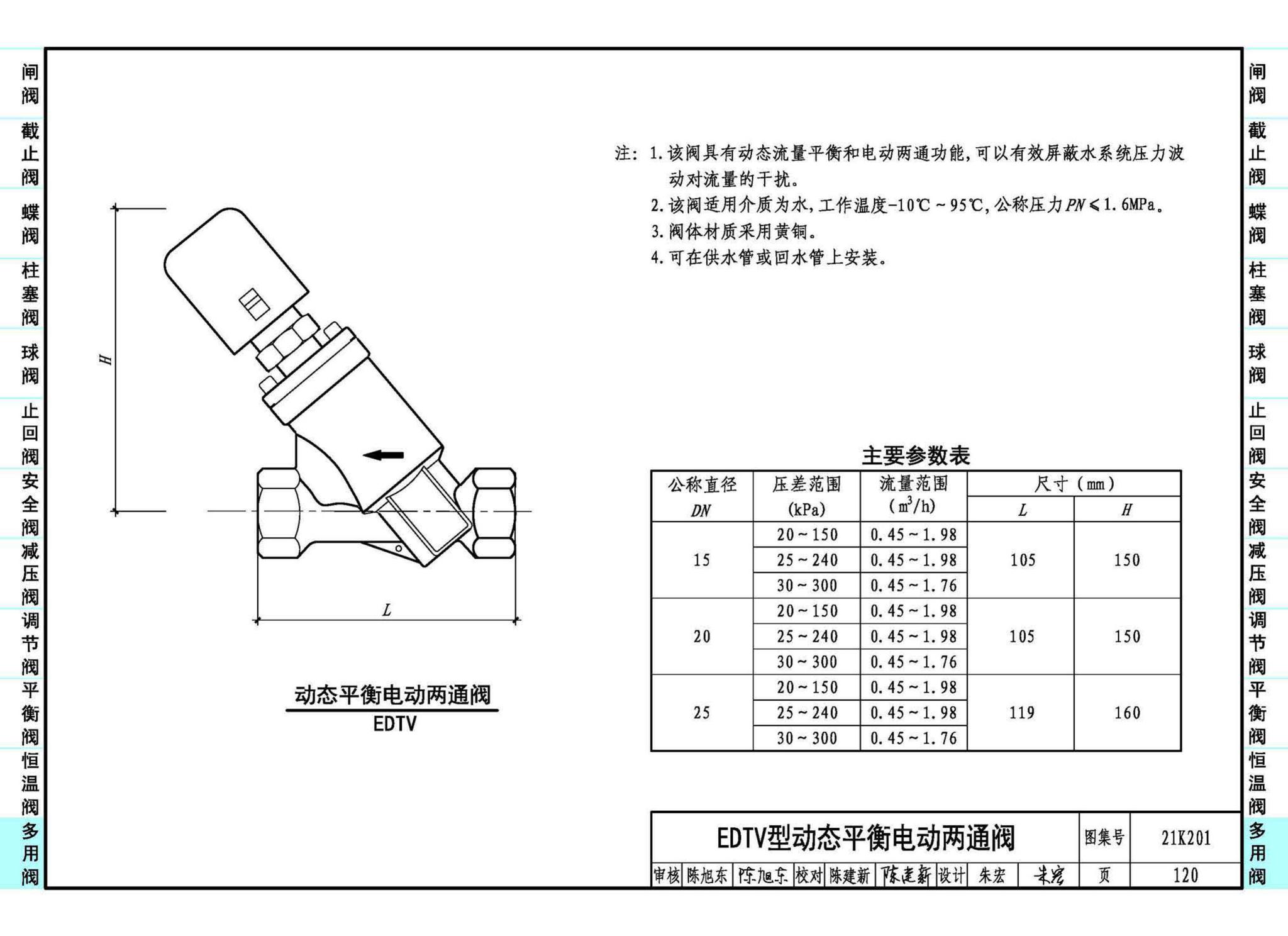 21K201--管道阀门选用与安装