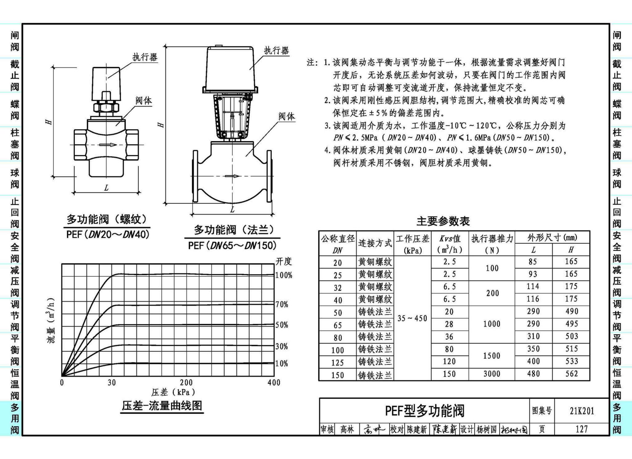 21K201--管道阀门选用与安装