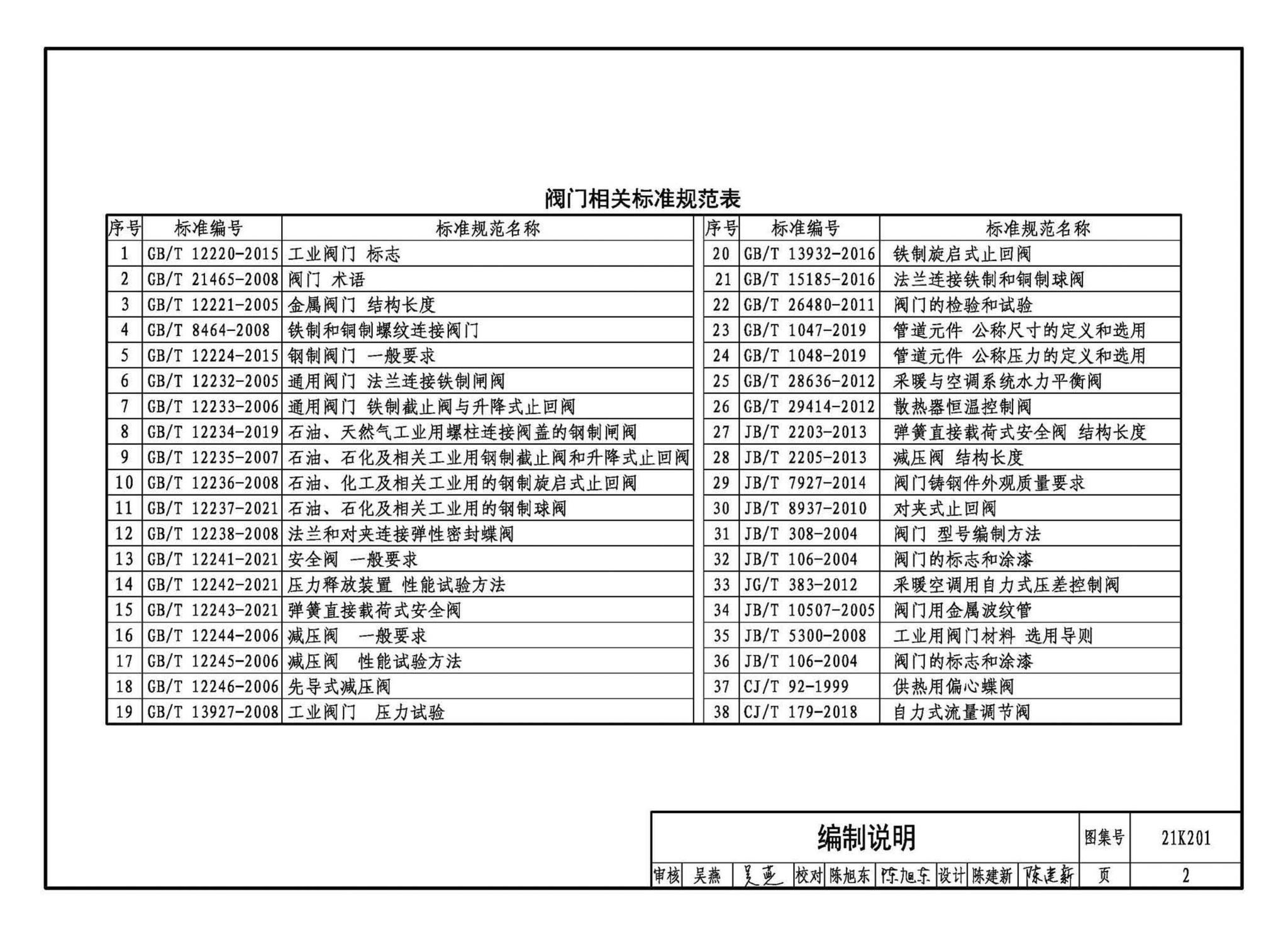 21K201--管道阀门选用与安装