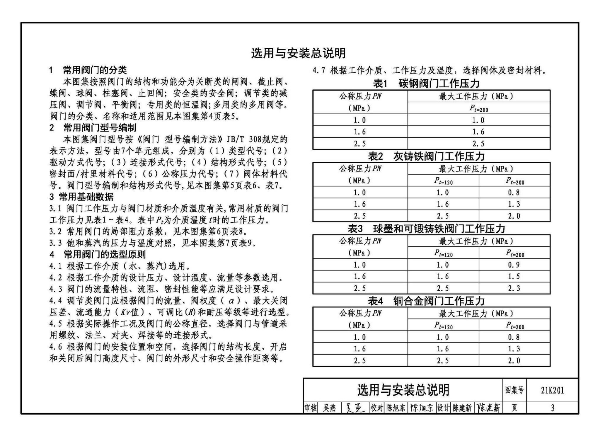 21K201--管道阀门选用与安装