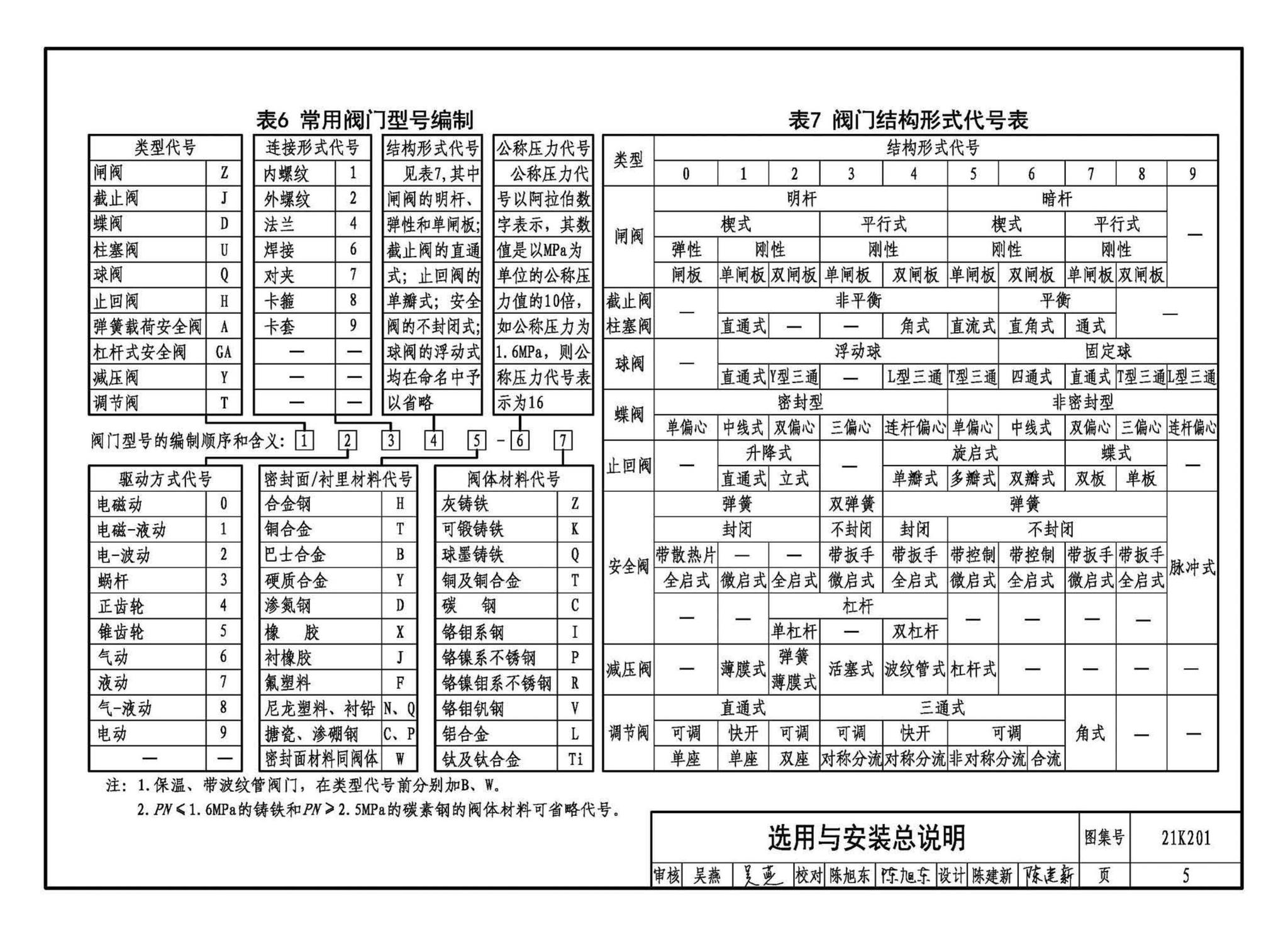 21K201--管道阀门选用与安装