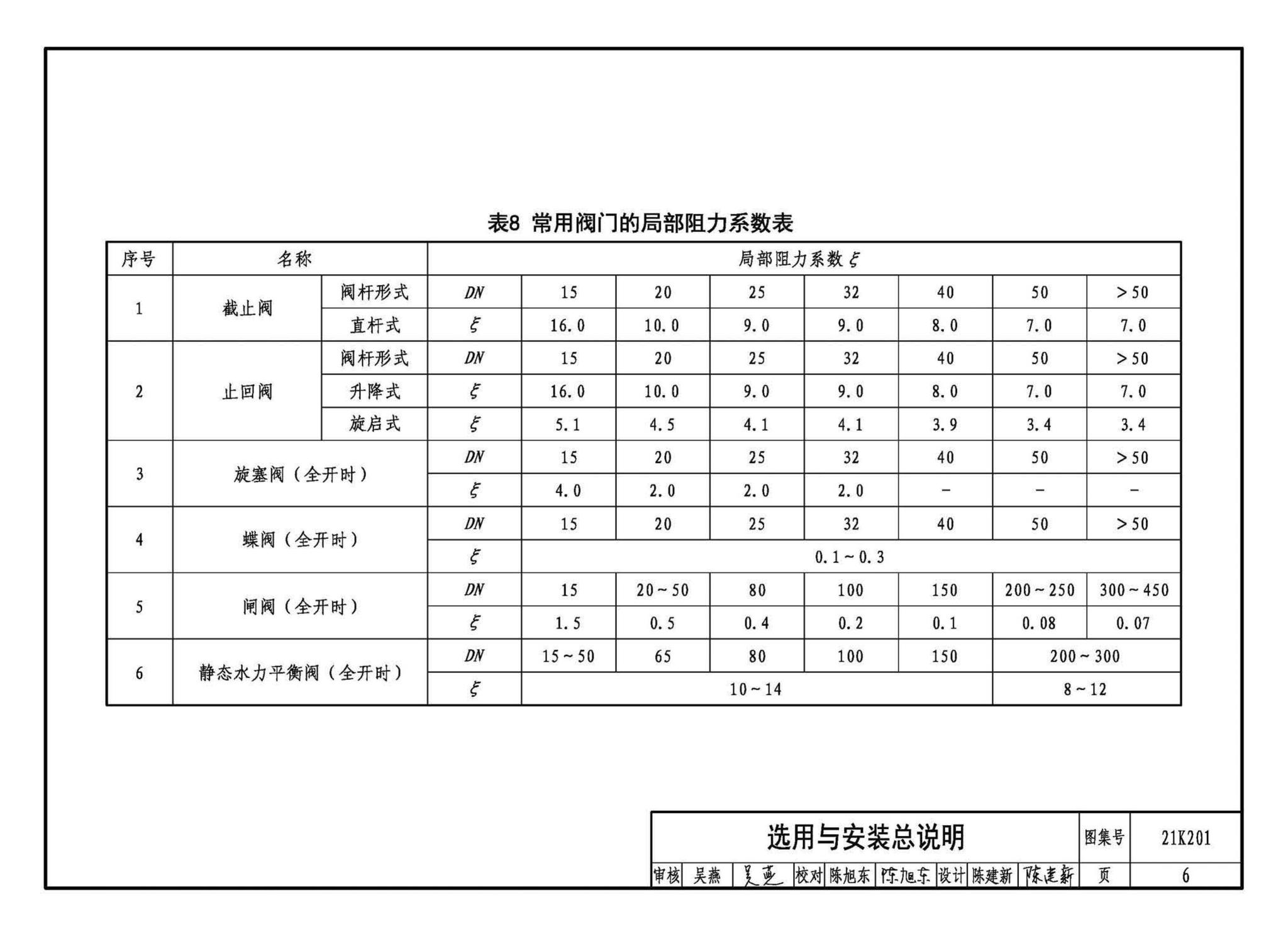 21K201--管道阀门选用与安装