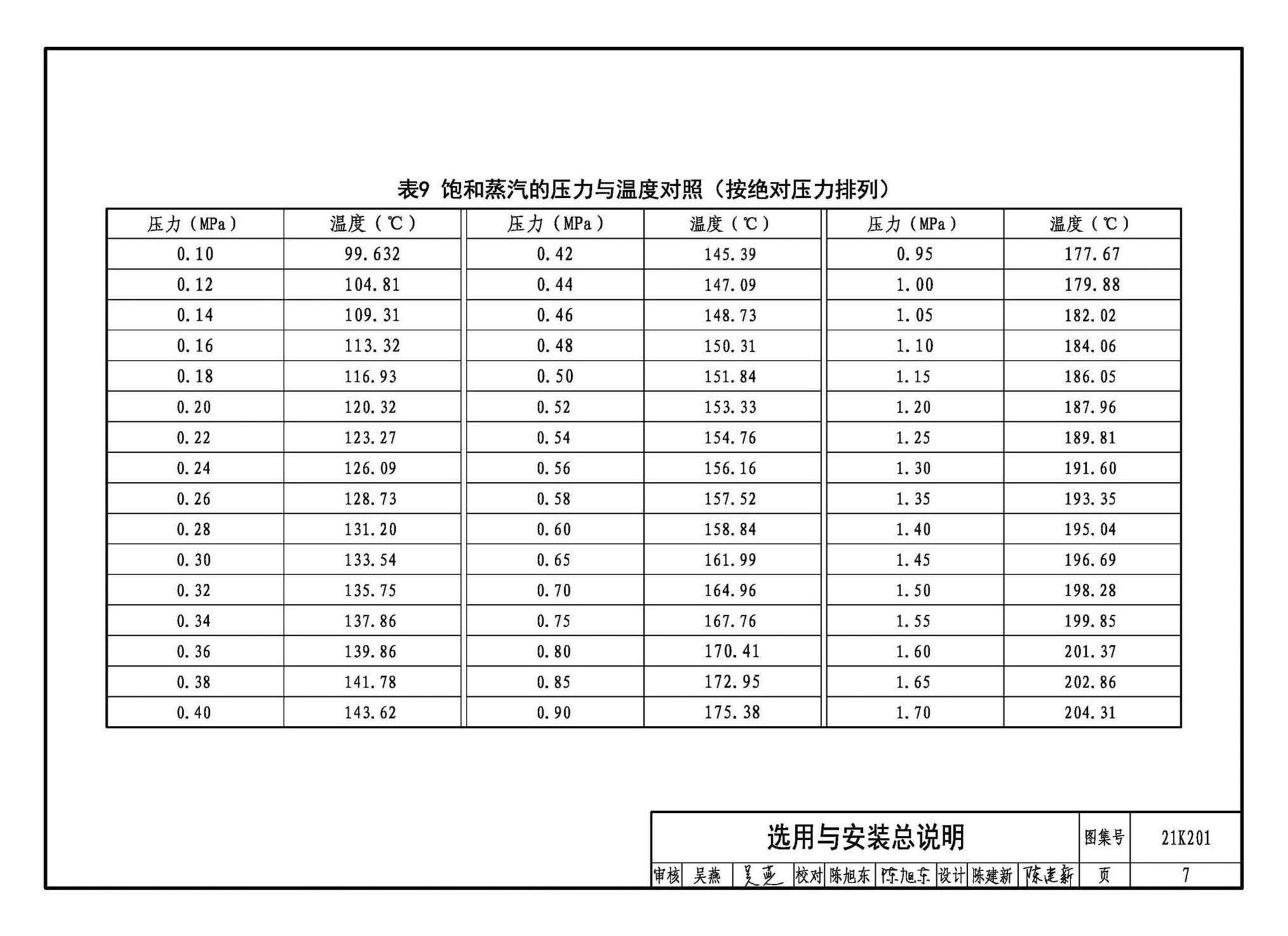 21K201--管道阀门选用与安装