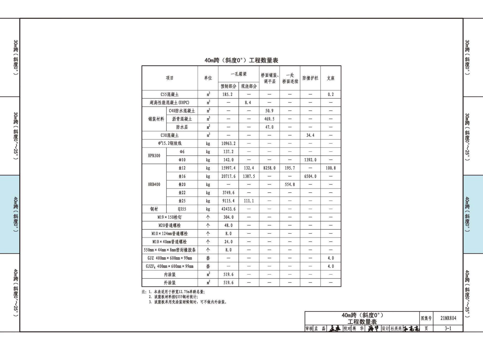 21MR804--装配式桥梁设计与施工——波腹板组合梁