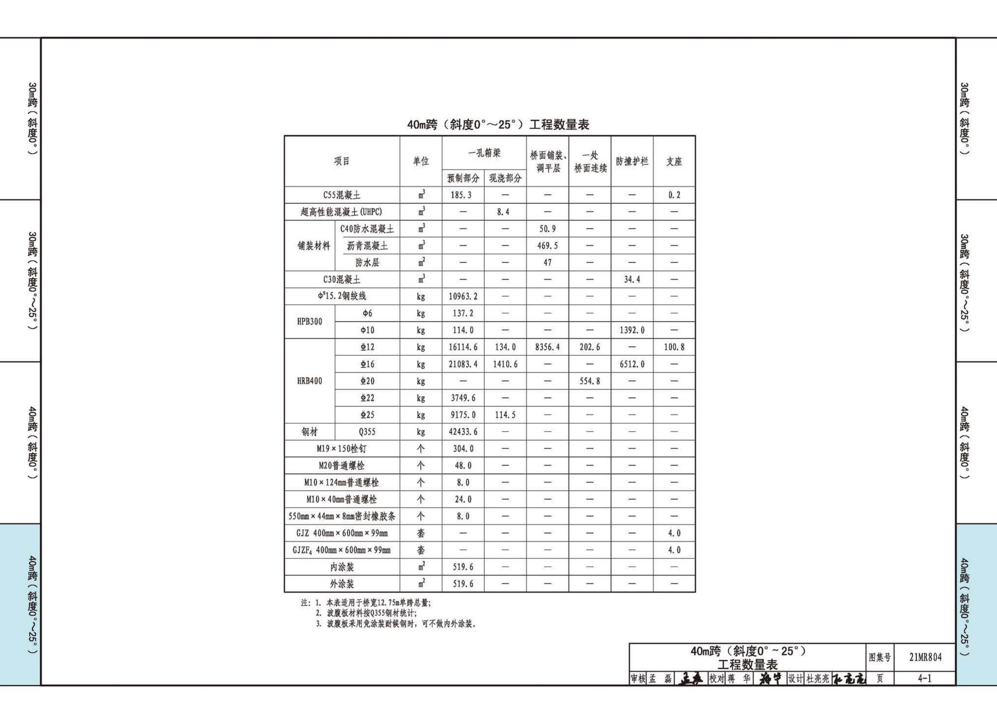 21MR804--装配式桥梁设计与施工——波腹板组合梁