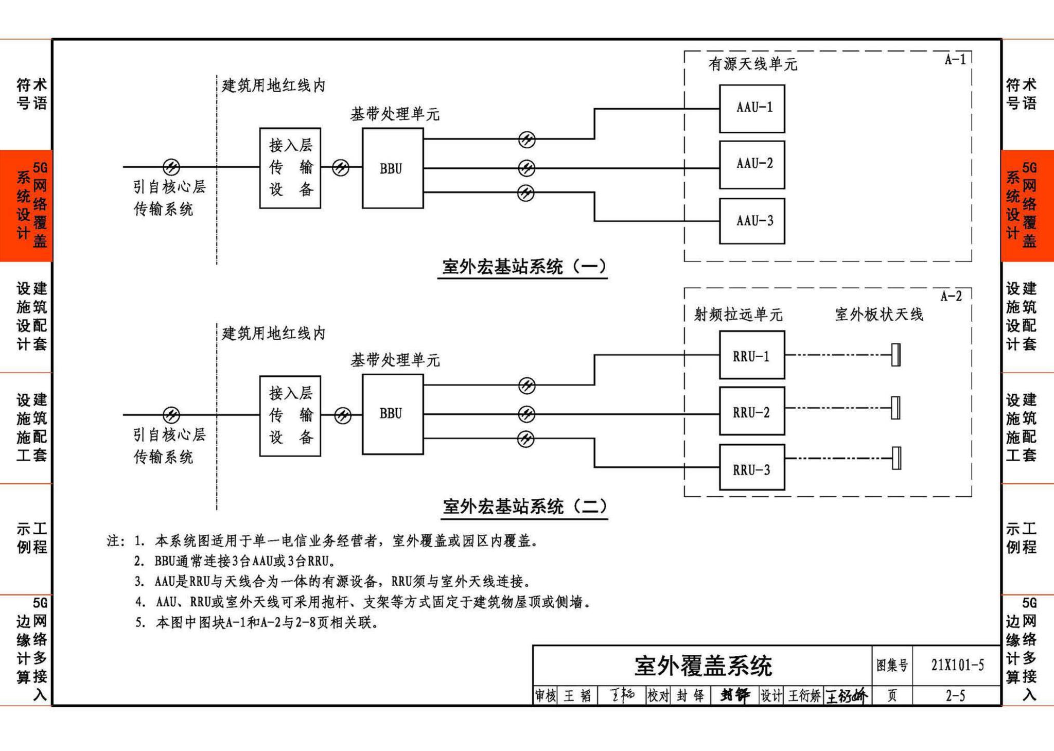 21X101-5--5G网络覆盖工程建筑配套设施设计与施工