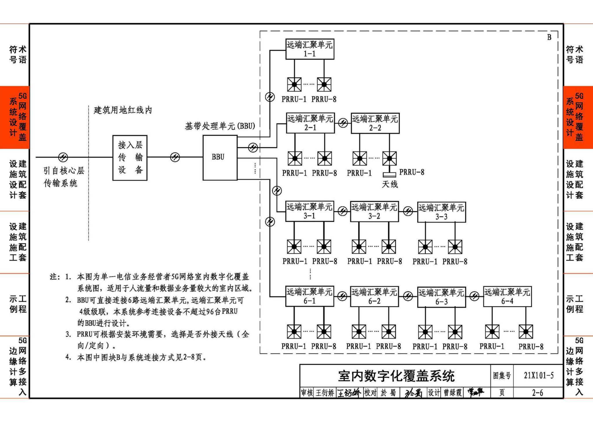 21X101-5--5G网络覆盖工程建筑配套设施设计与施工